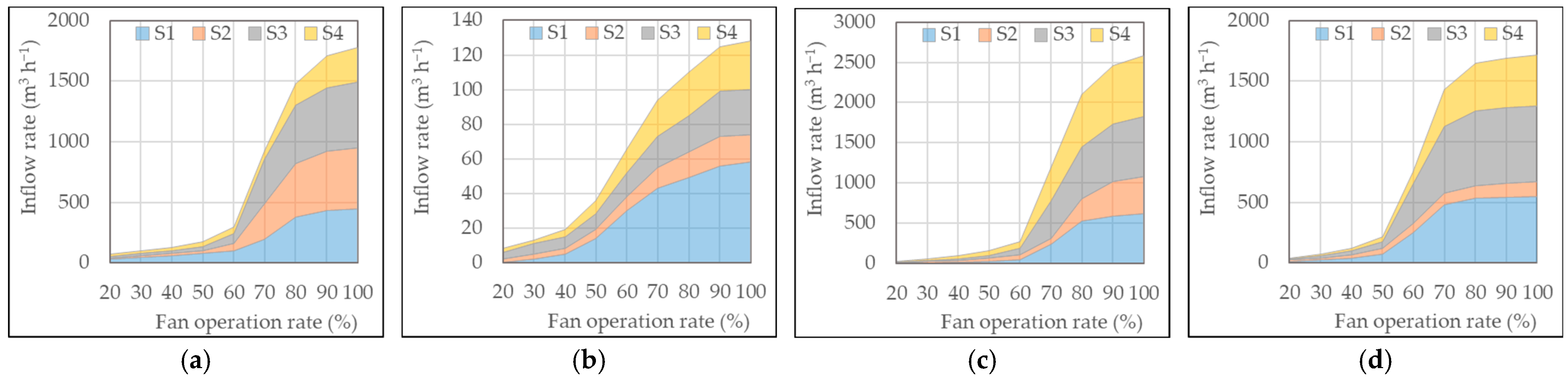 Animals 13 02451 g007 Animals 13 02451 g007