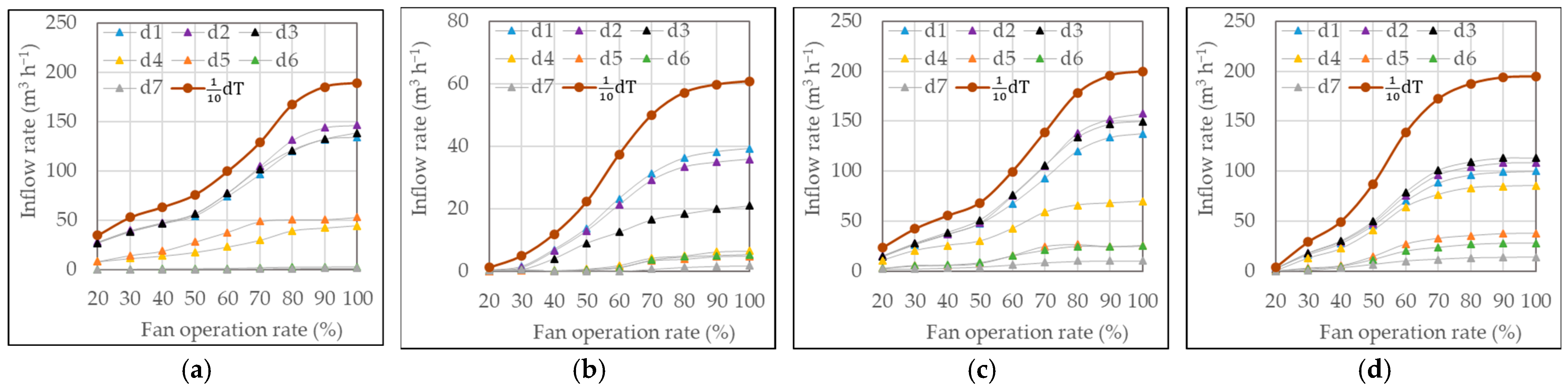 Animals 13 02451 g009 Animals 13 02451 g009