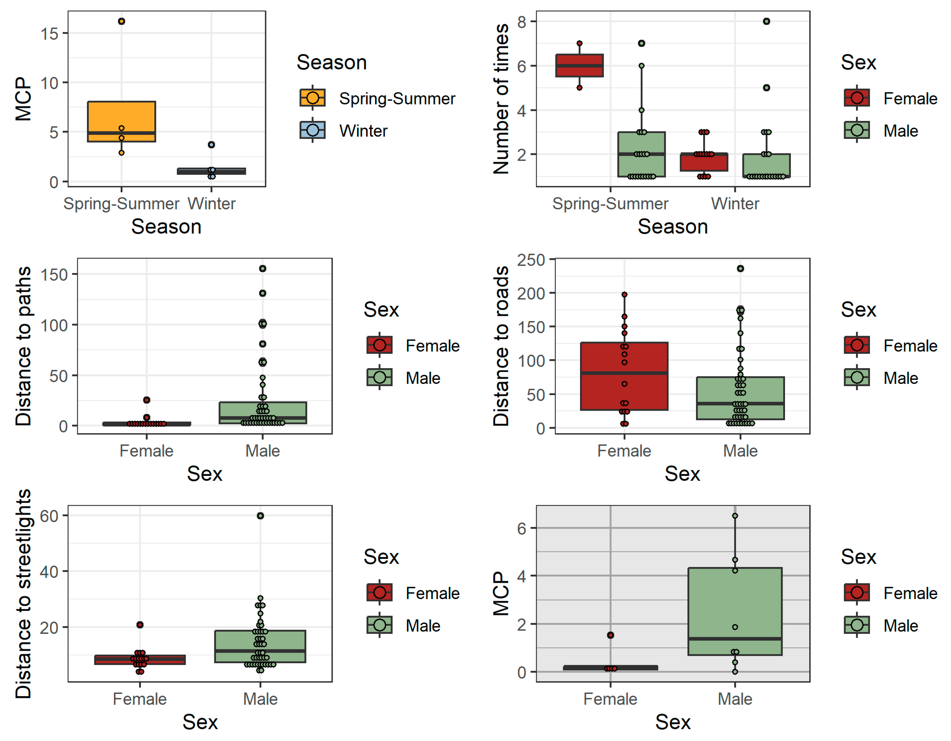 Animals 13 02453 g002 Animals 13 02453 g002
