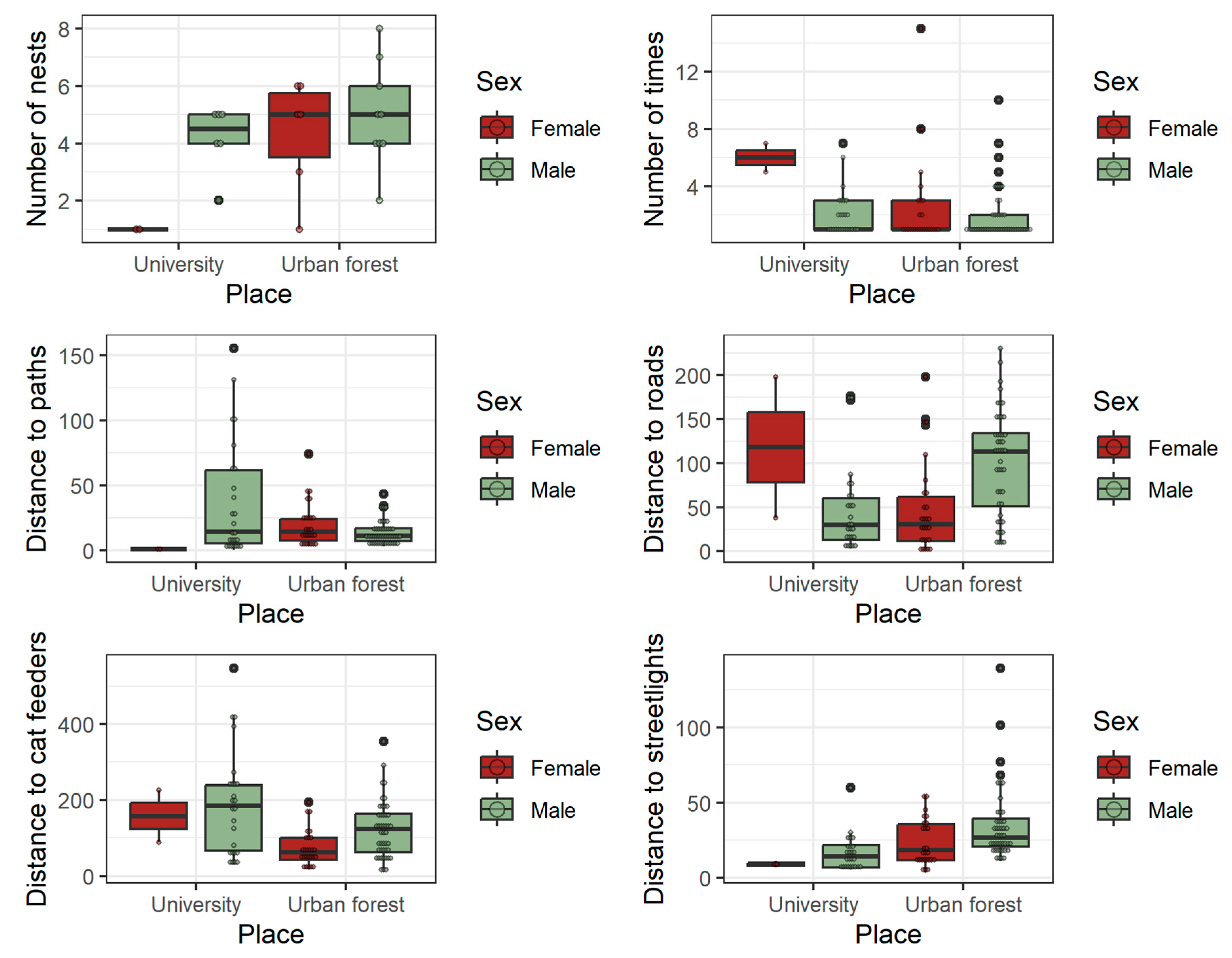 Animals 13 02453 g003 Animals 13 02453 g003