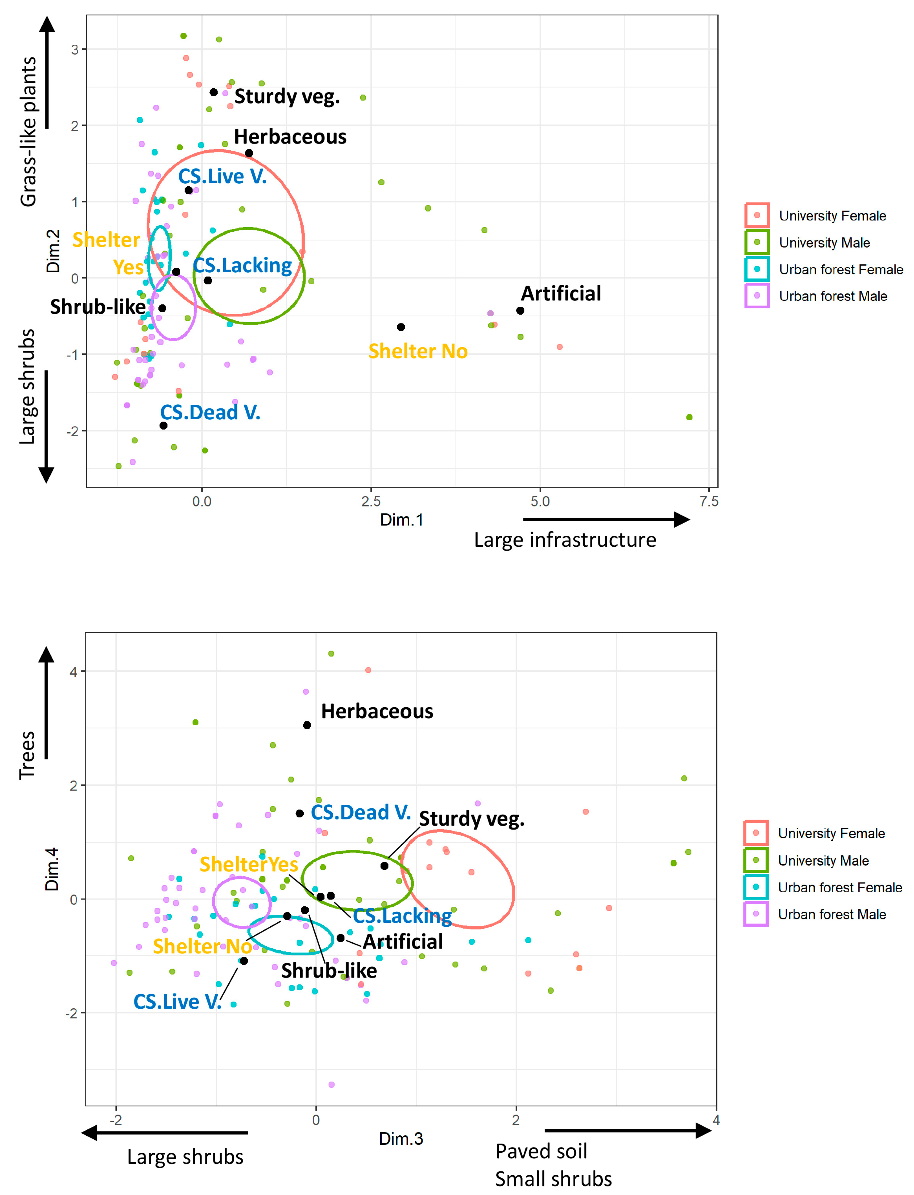 Animals 13 02453 g004 Animals 13 02453 g004