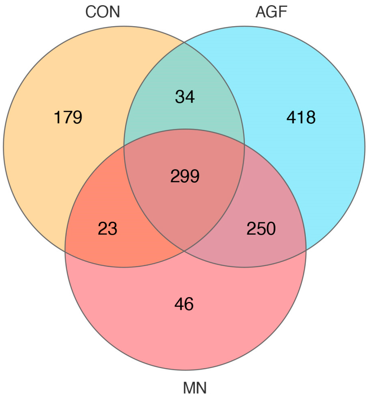 Animals 13 02454 g001