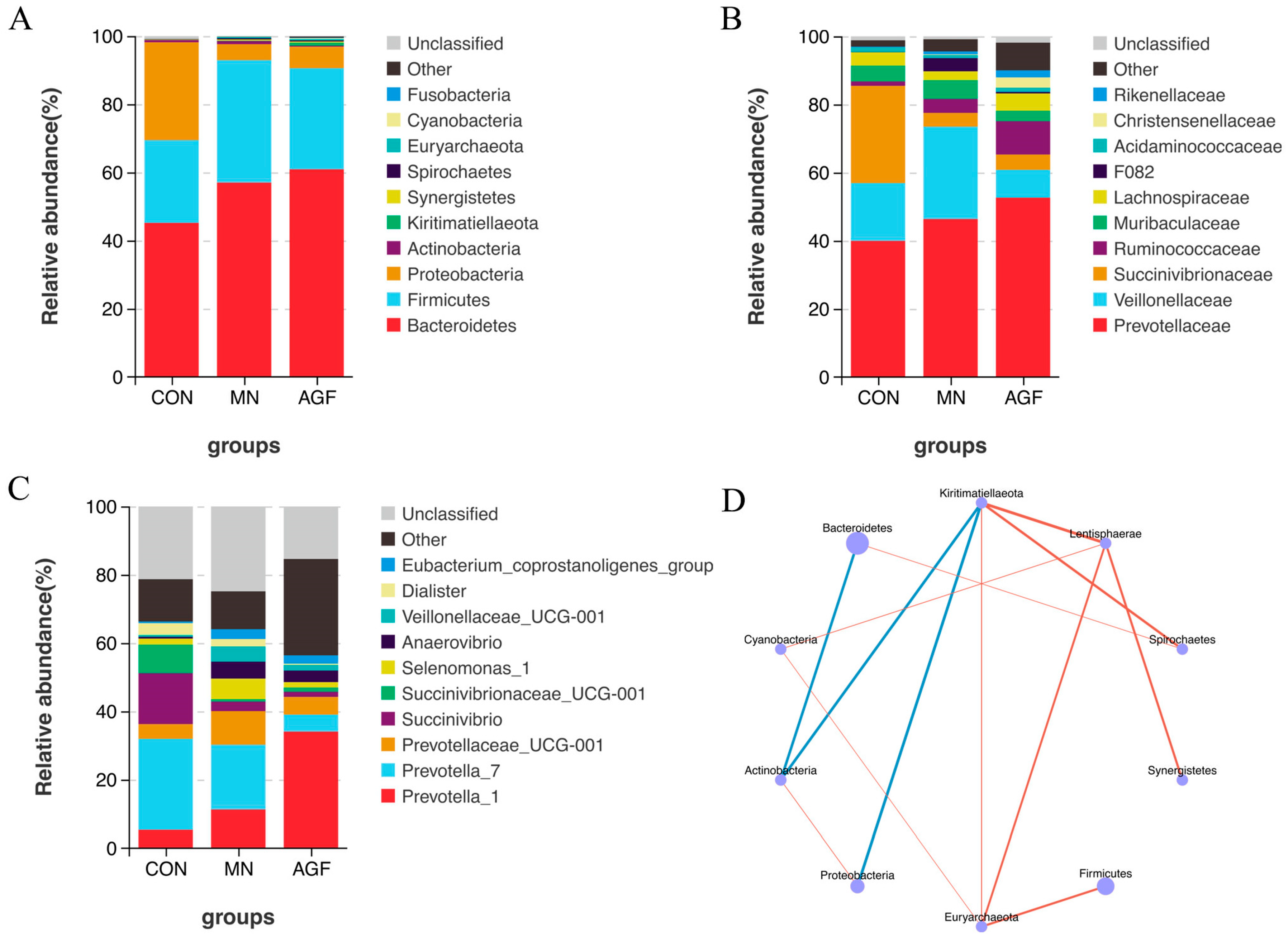 Animals 13 02454 g003