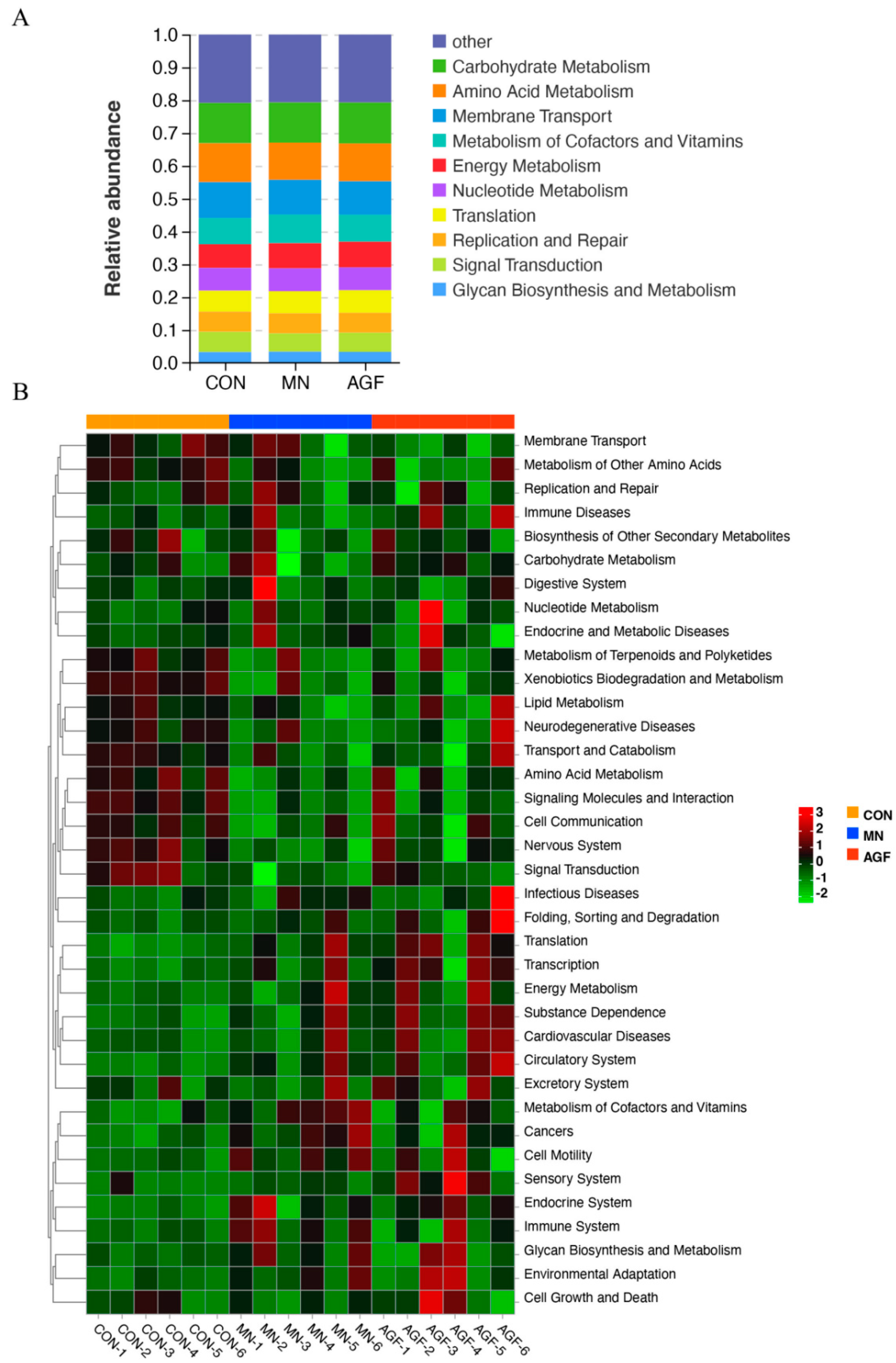 Animals 13 02454 g006