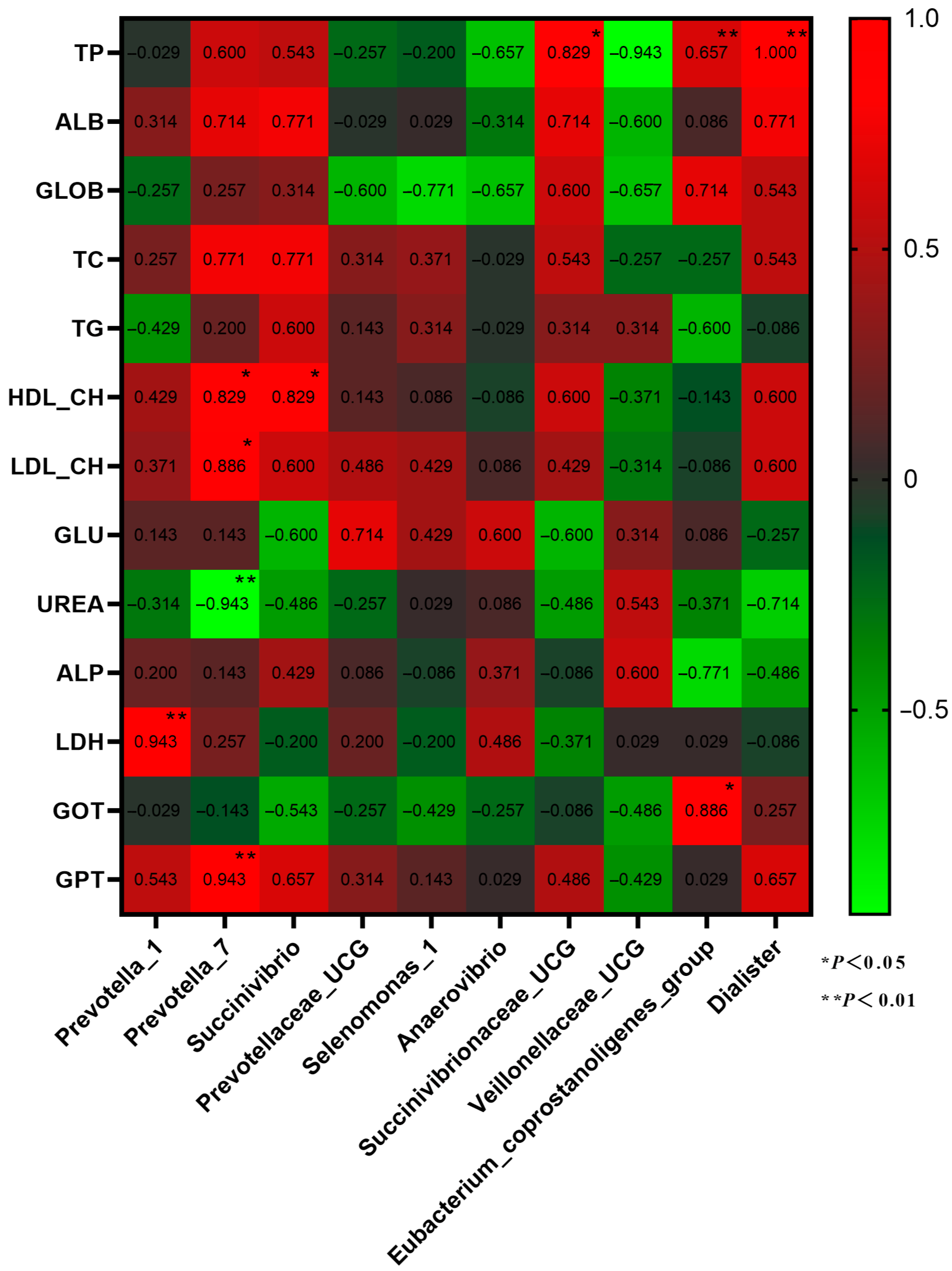 Animals 13 02454 g007