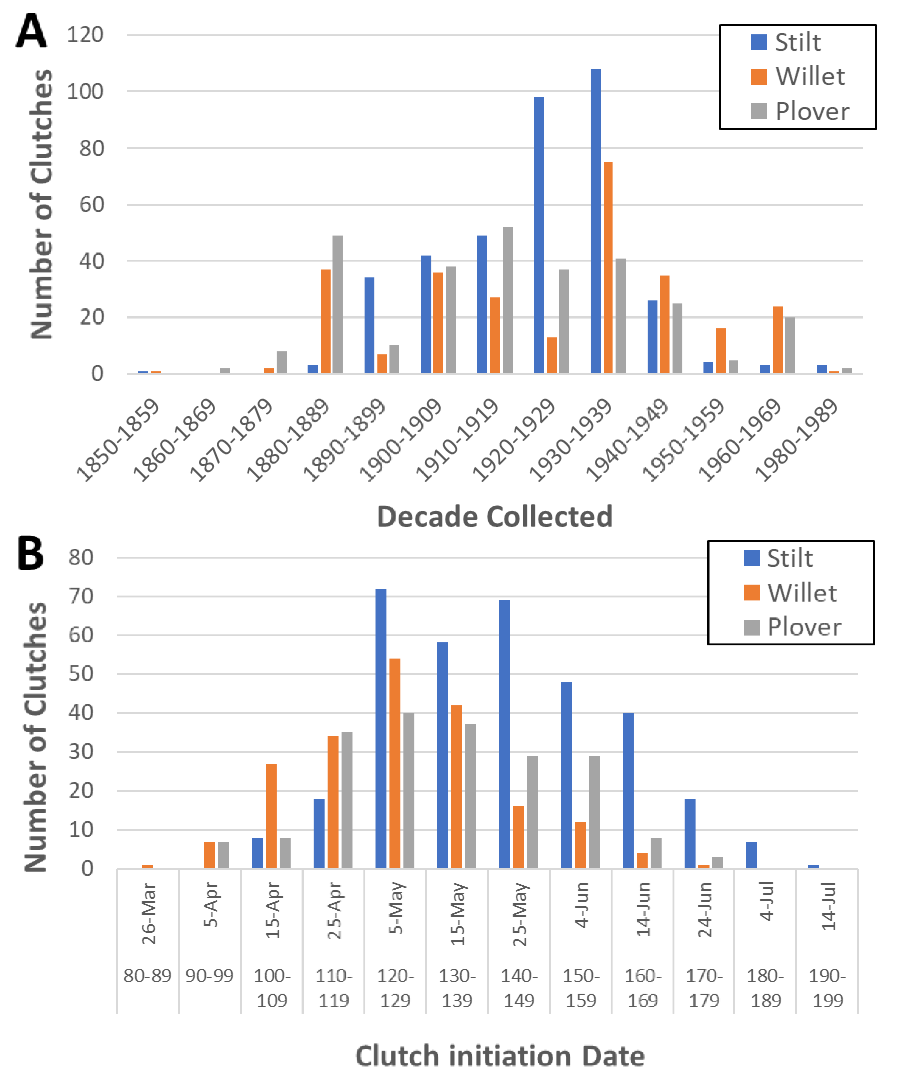 Animals 13 02459 g002 Animals 13 02459 g002