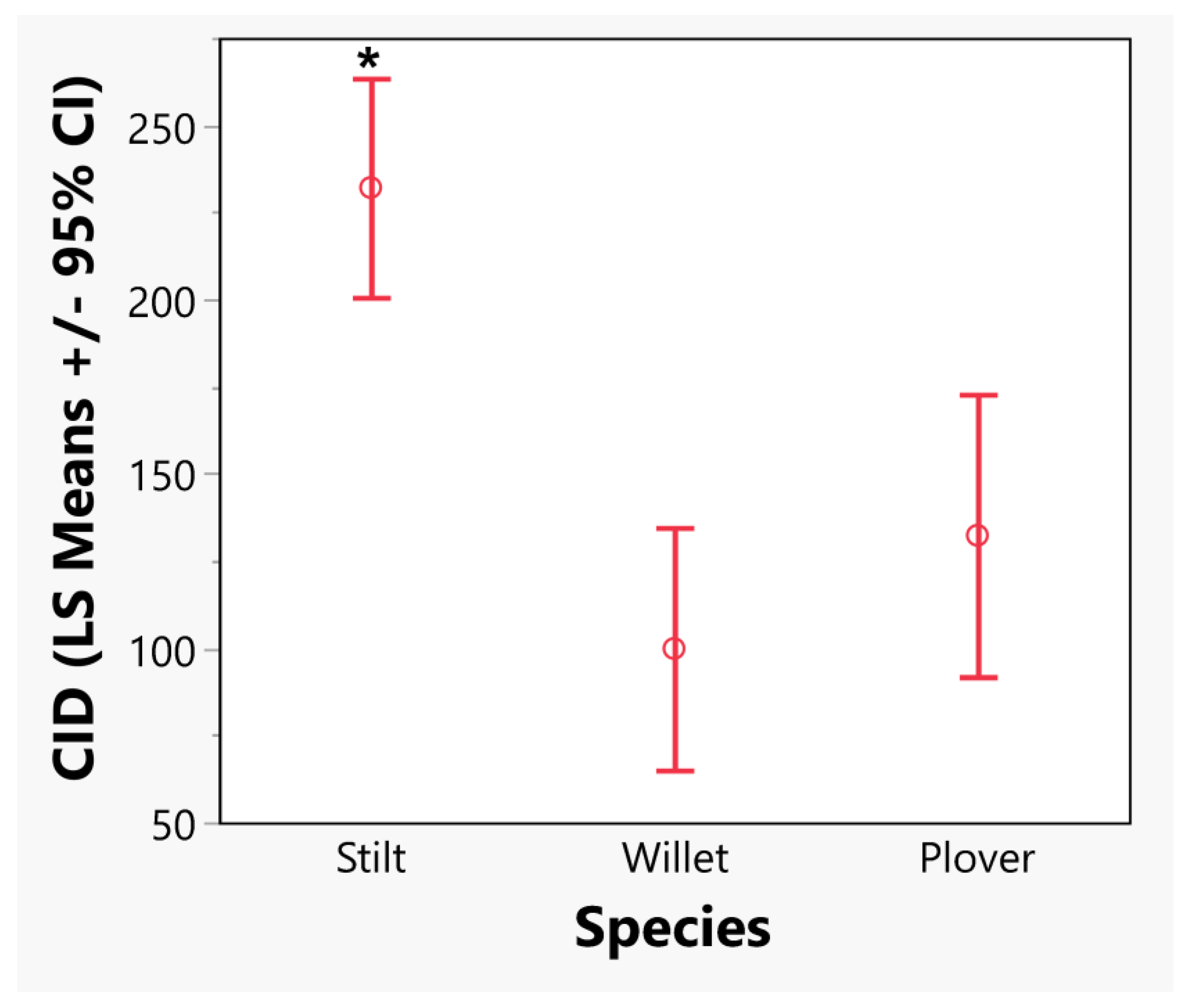 Animals 13 02459 g003 Animals 13 02459 g003