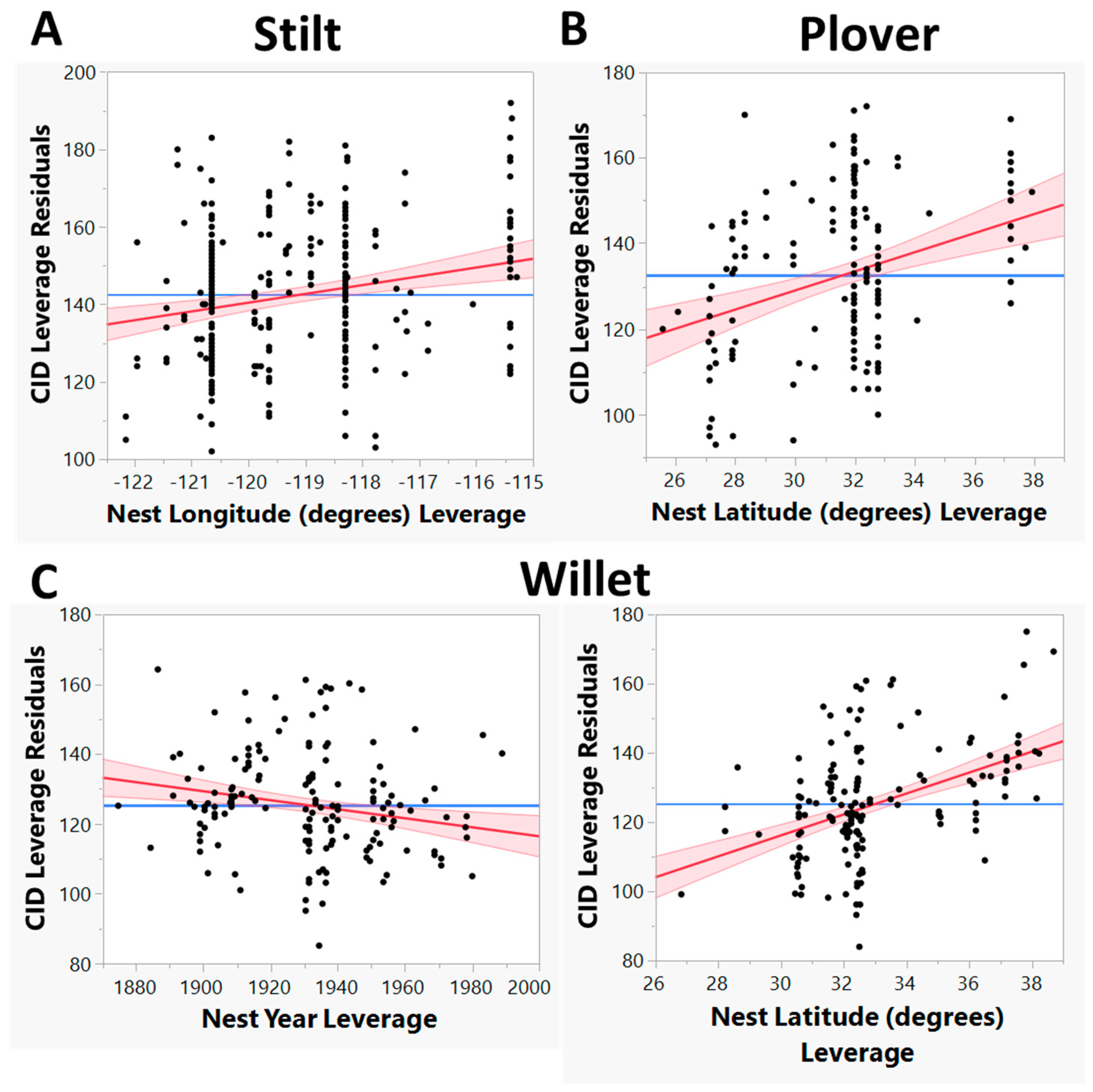 Animals 13 02459 g004 Animals 13 02459 g004