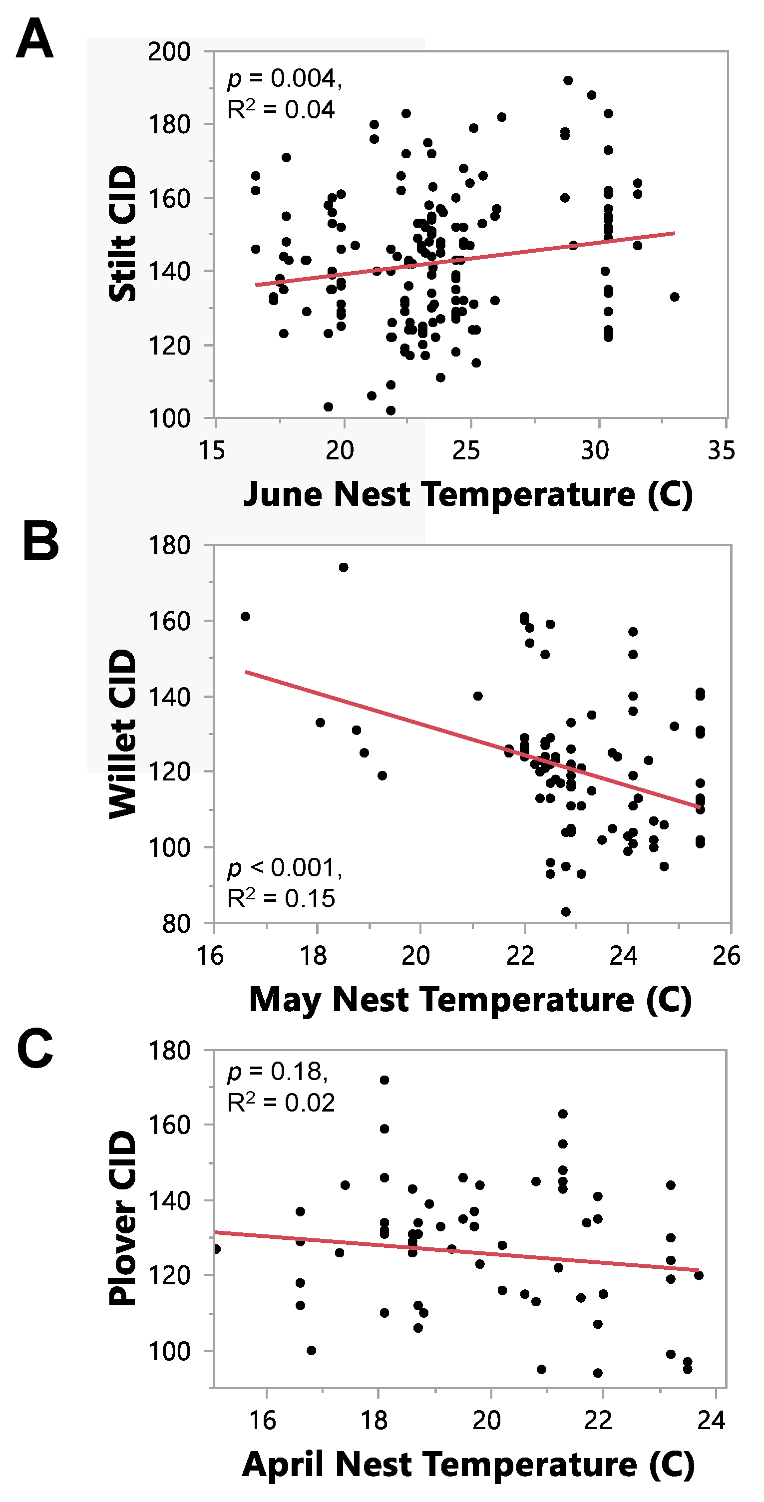 Animals 13 02459 g005 Animals 13 02459 g005