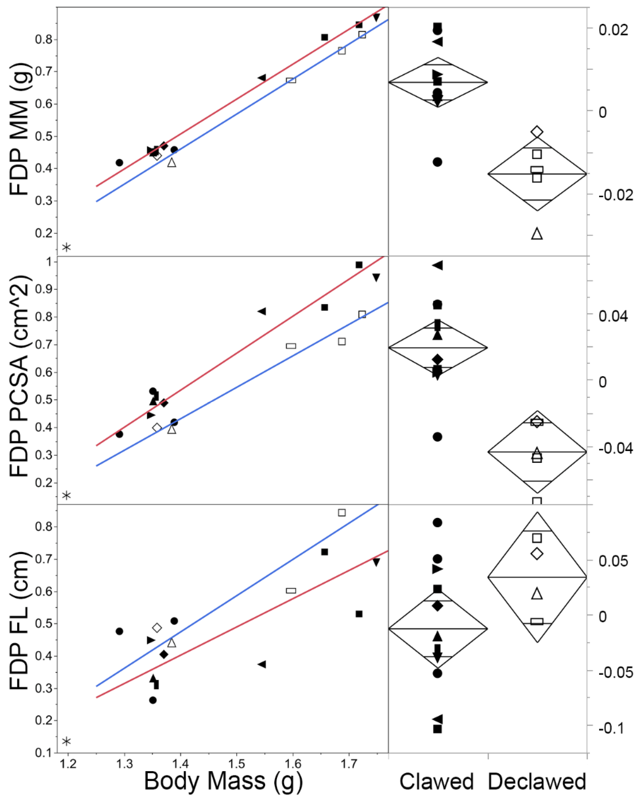 Animals 13 02462 g003 Animals 13 02462 g003