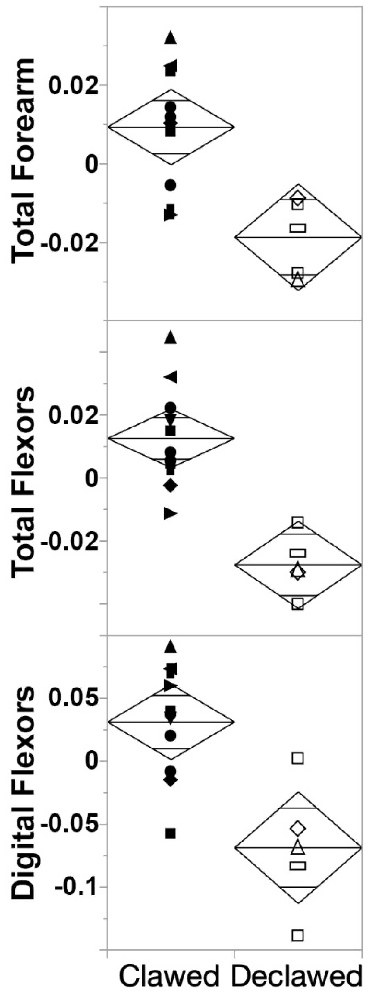 Animals 13 02462 g004 Animals 13 02462 g004