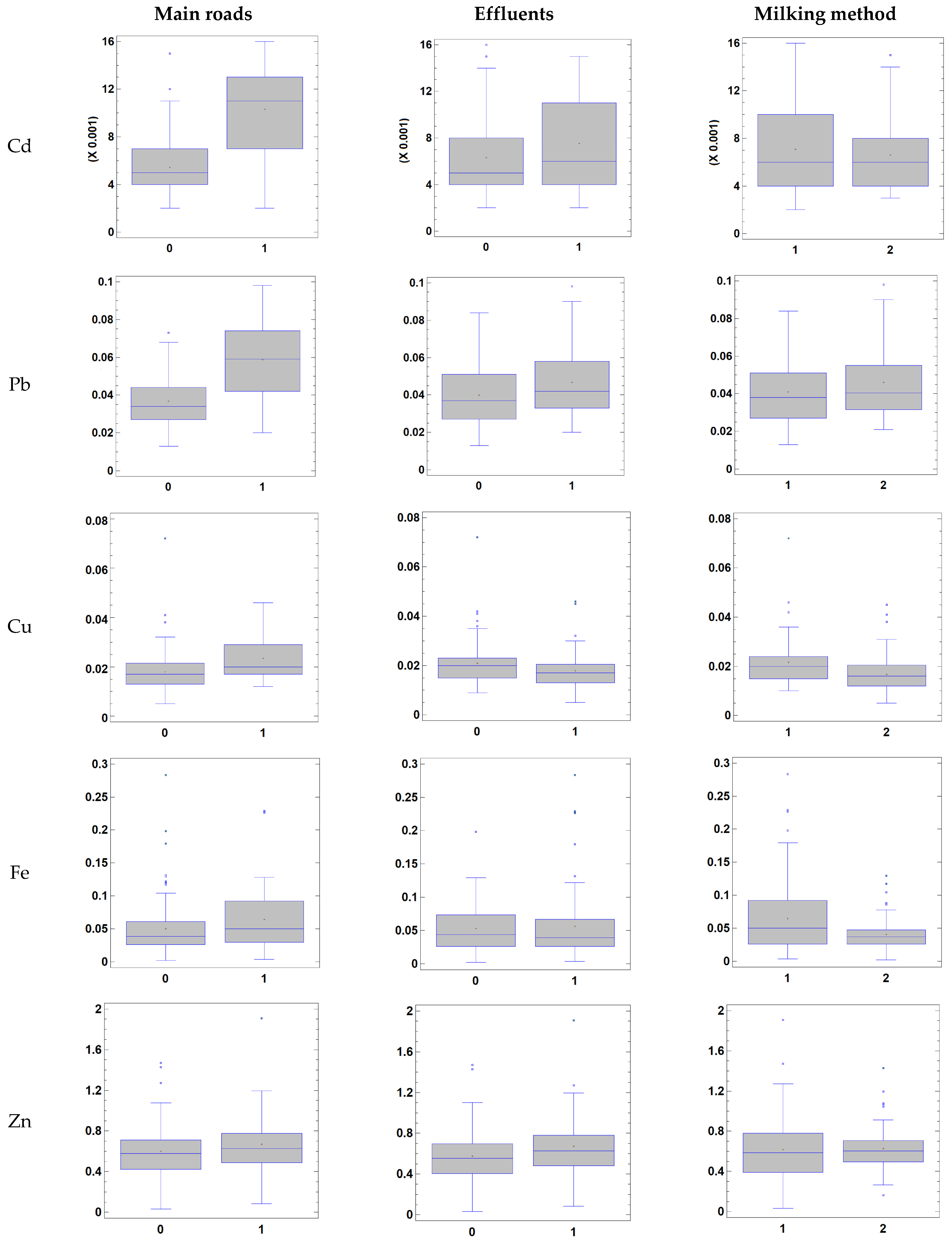 Animals 13 02465 g002 Animals 13 02465 g002