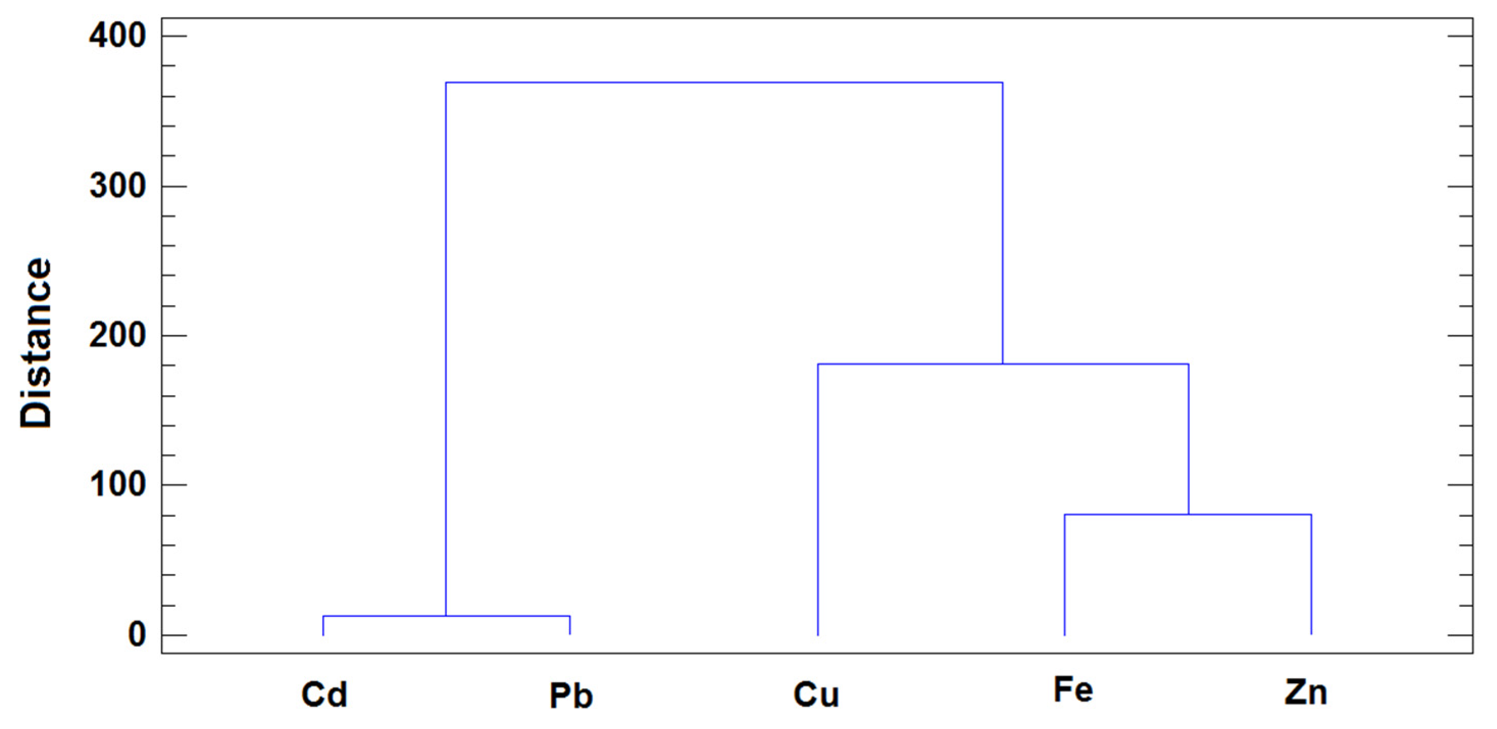 Animals 13 02465 g006 Animals 13 02465 g006