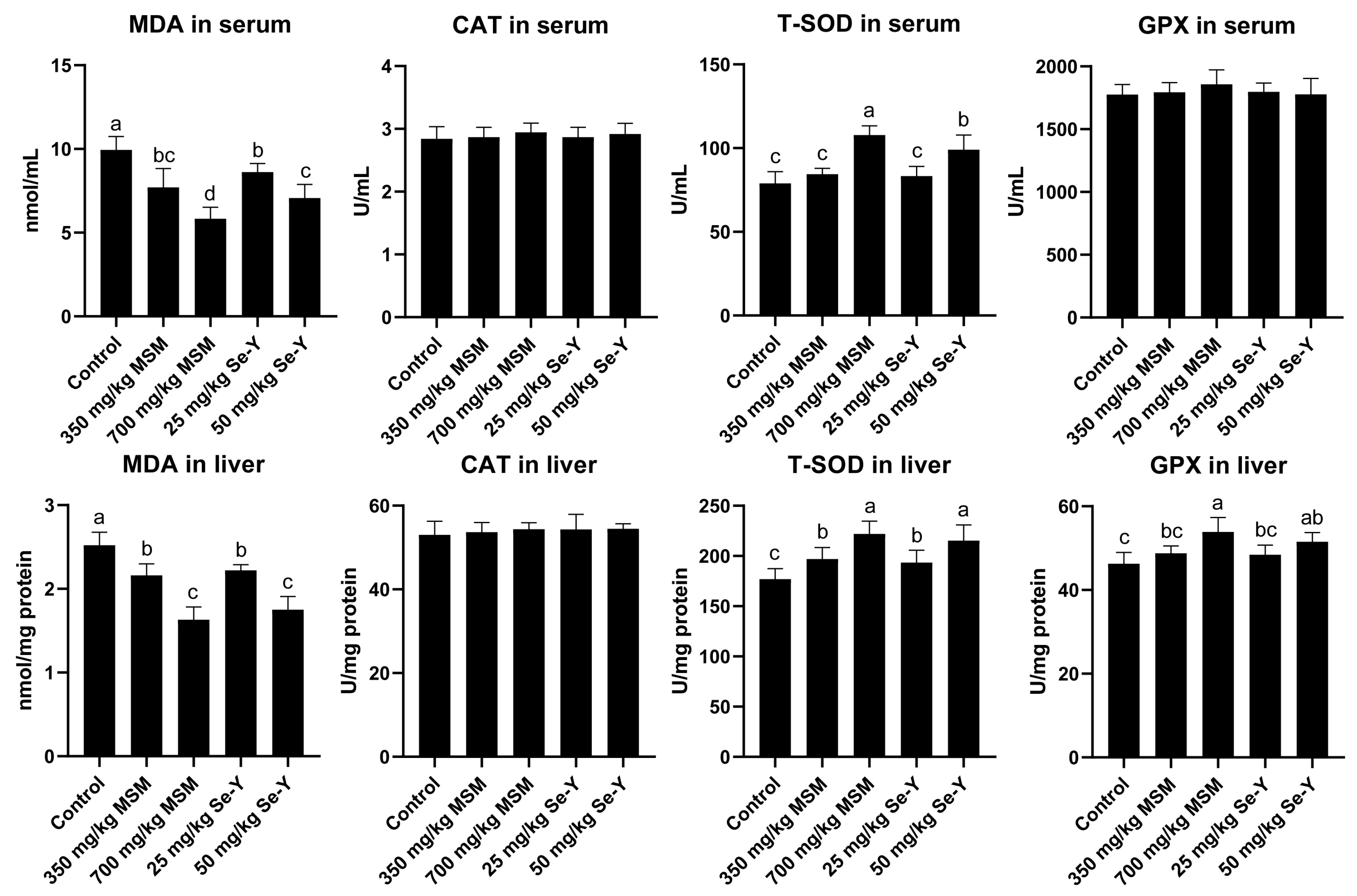 Animals 13 02466 g002