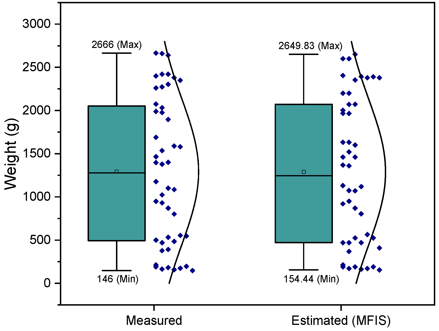 Animals 13 02471 g005 Animals 13 02471 g005