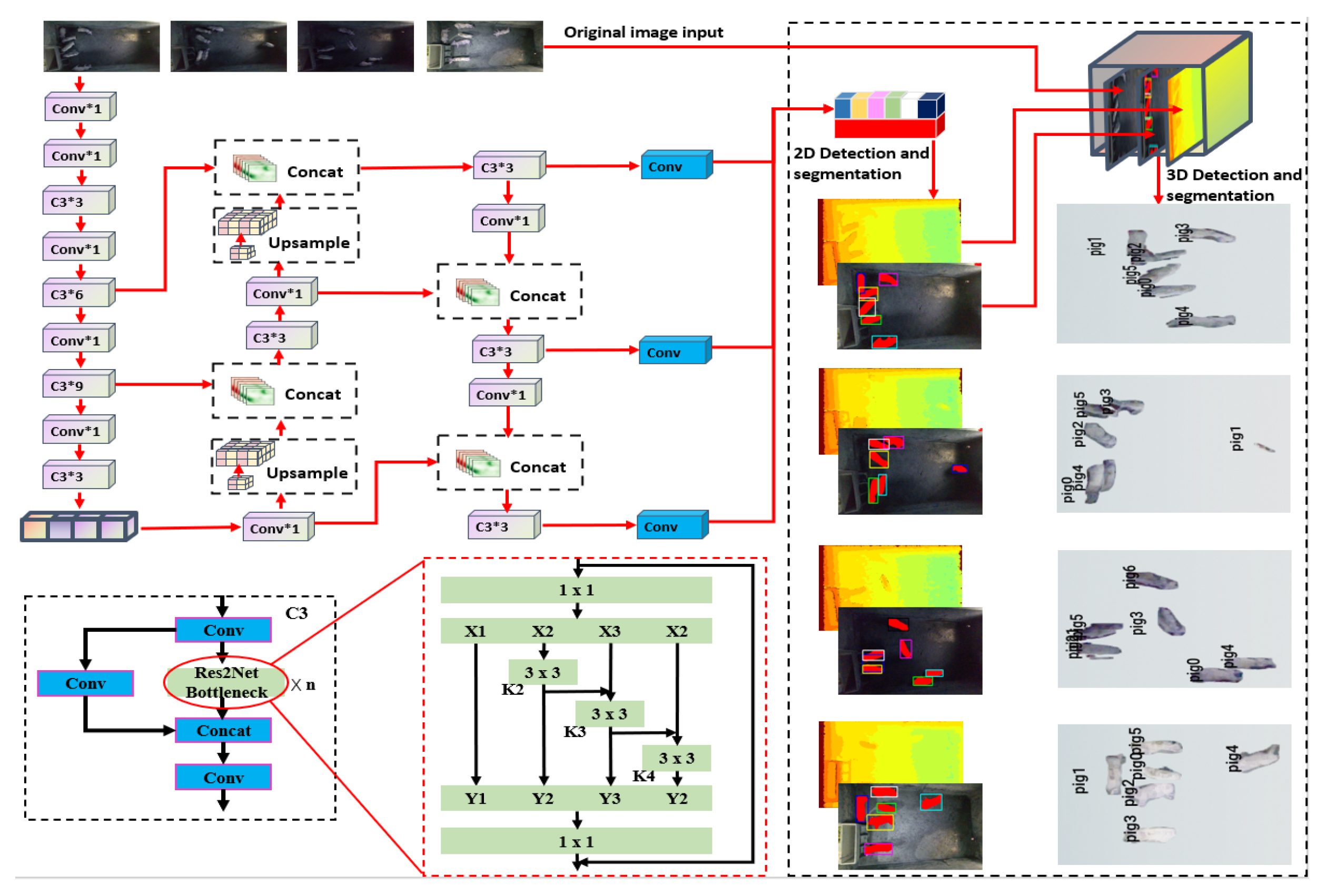 Animals 13 02472 g005