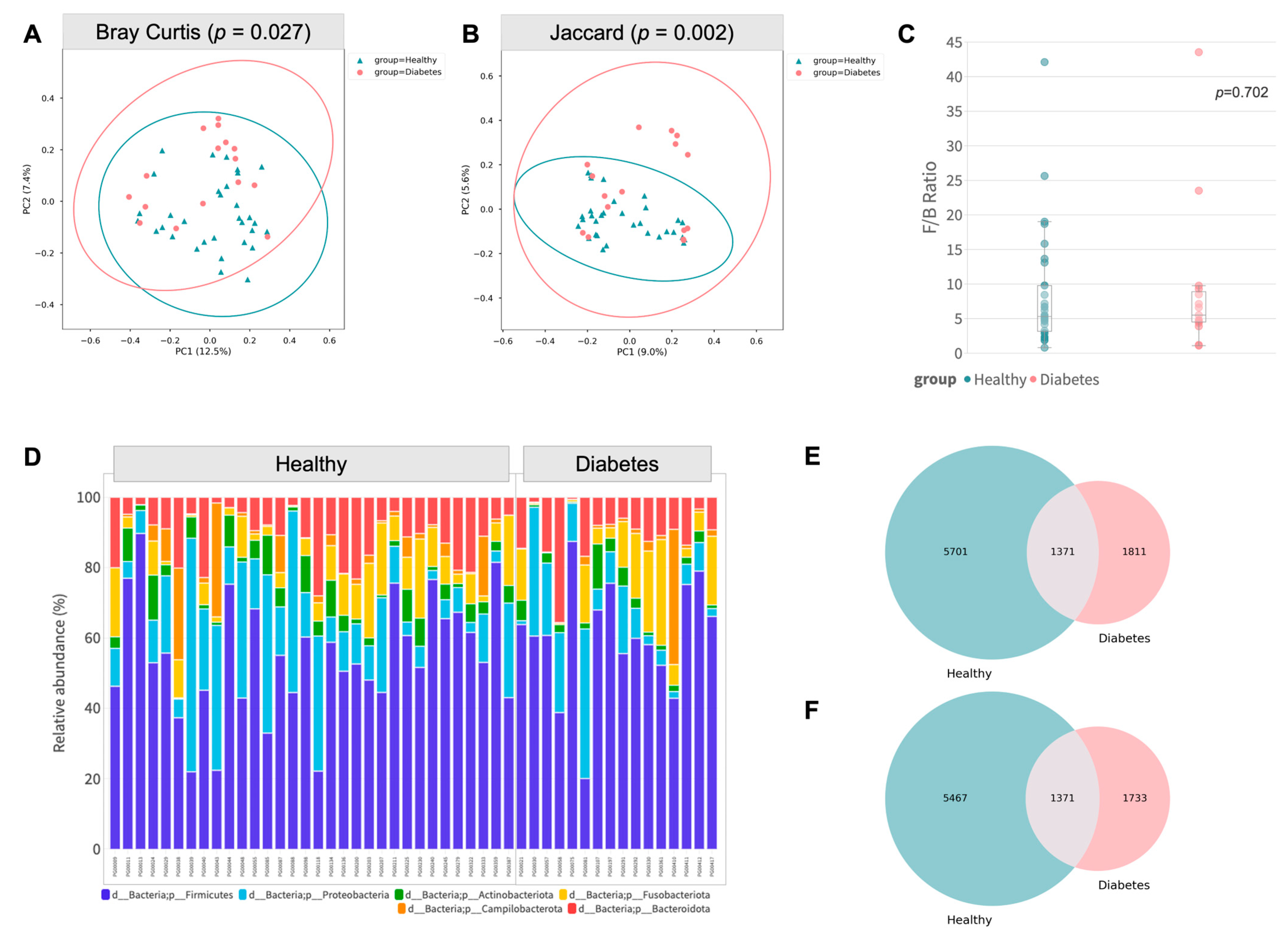 Animals 13 02479 g002 Animals 13 02479 g002