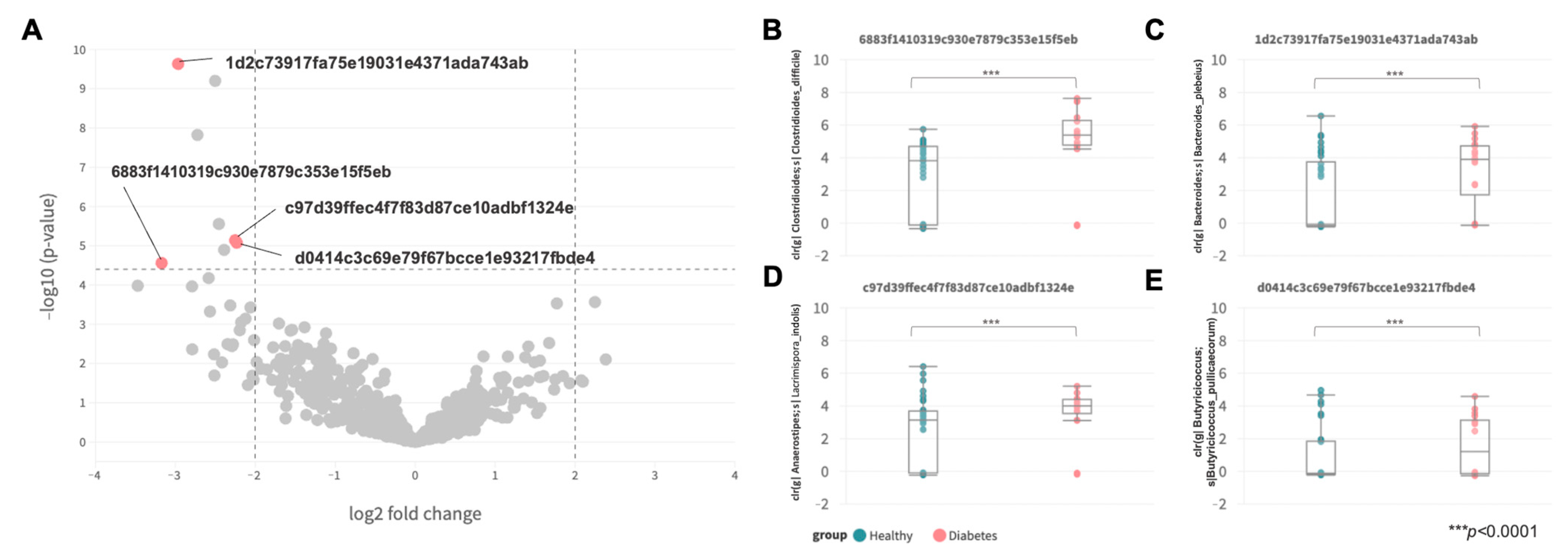 Animals 13 02479 g003 Animals 13 02479 g003