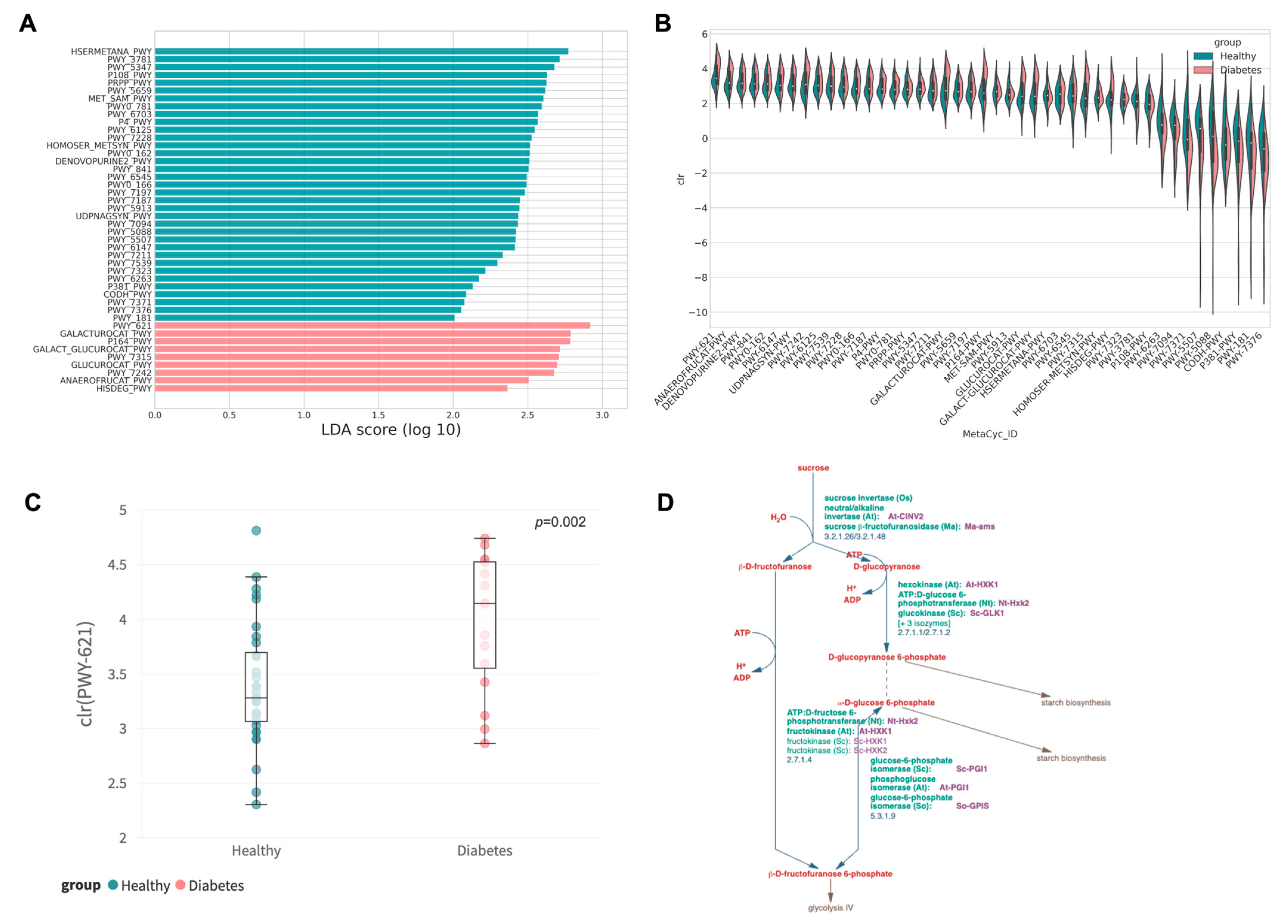 Animals 13 02479 g004 Animals 13 02479 g004