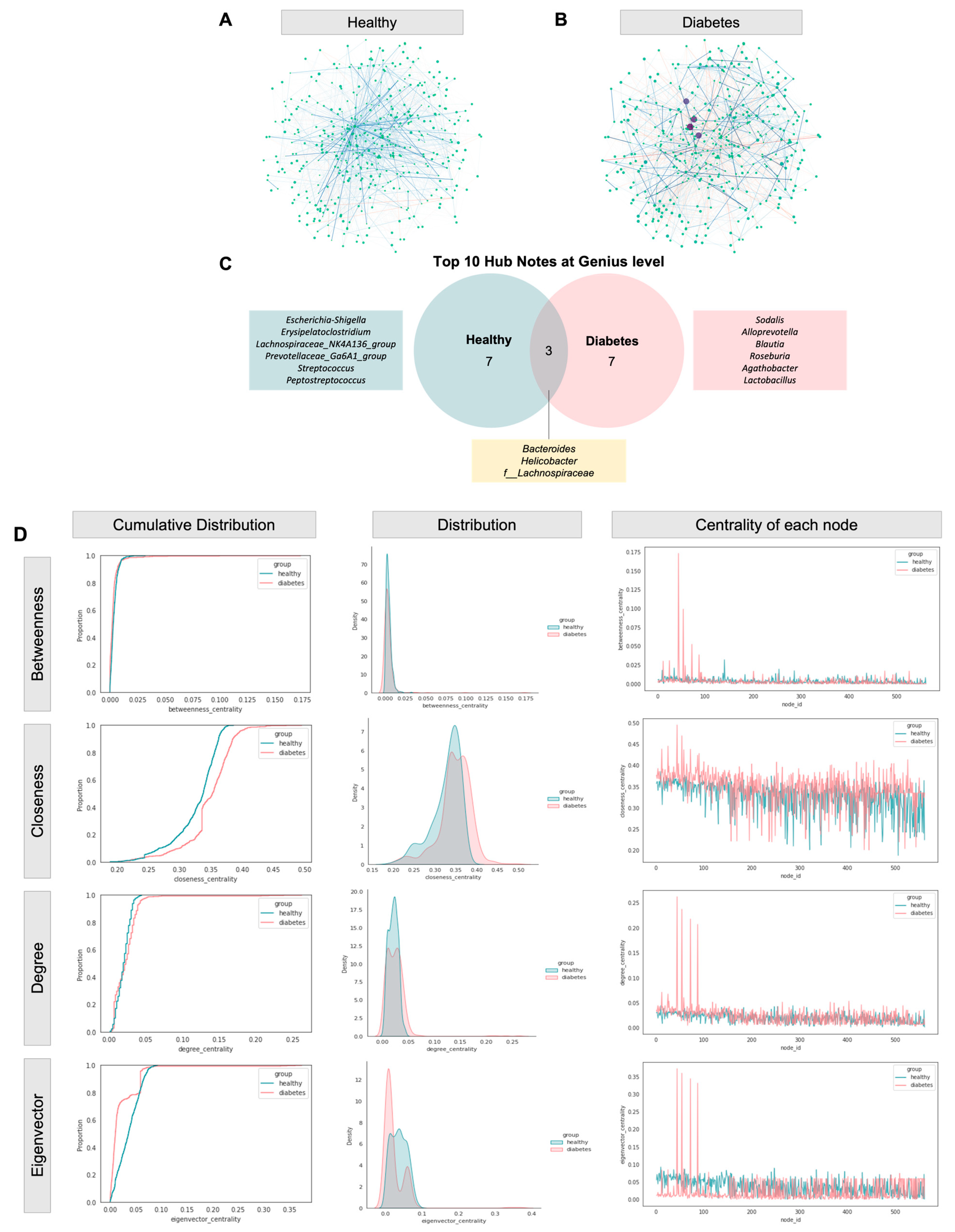 Animals 13 02479 g005 Animals 13 02479 g005