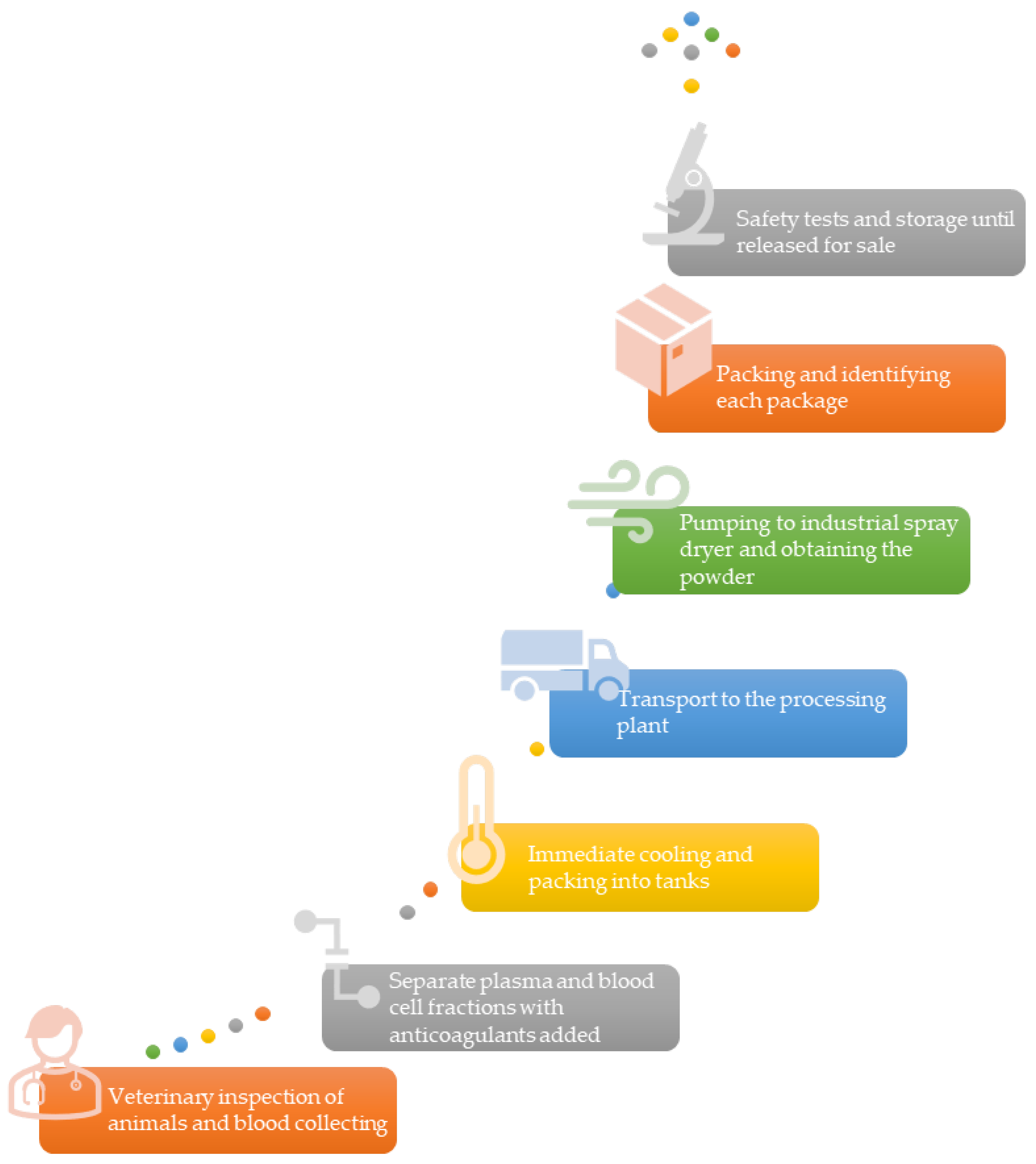 Animals 13 02484 g001 Animals 13 02484 g001