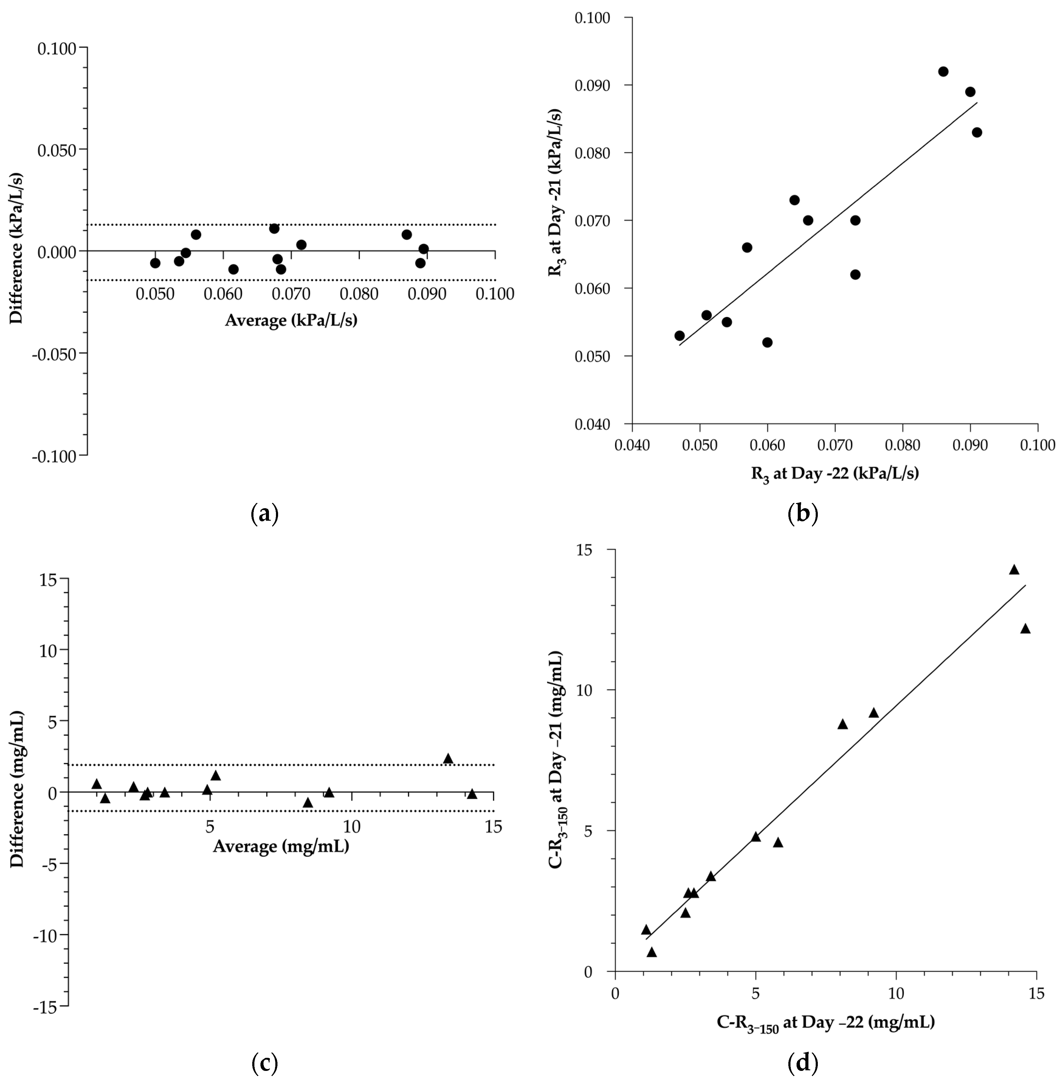 Animals 13 02485 g003 Animals 13 02485 g003
