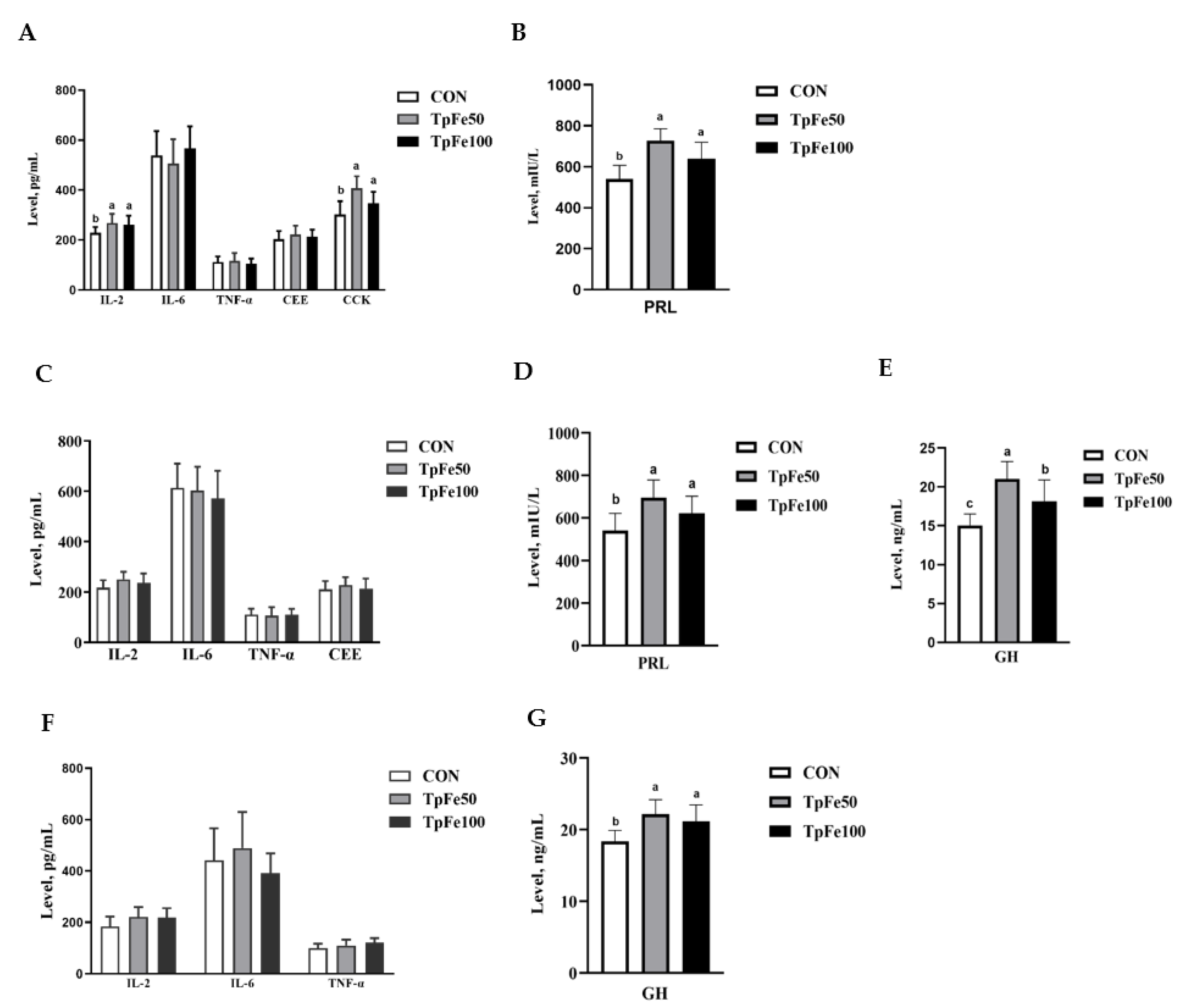 Animals 13 02492 g001