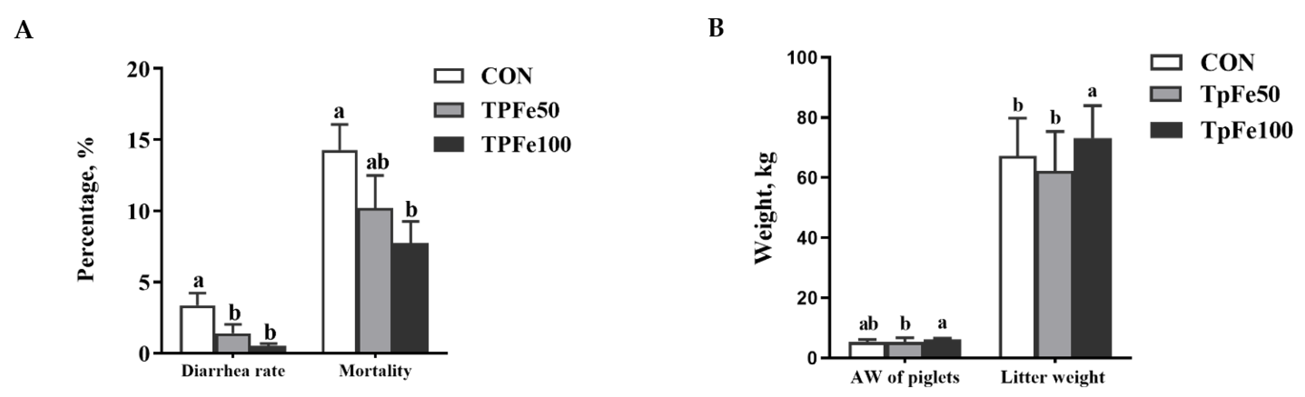 Animals 13 02492 g002