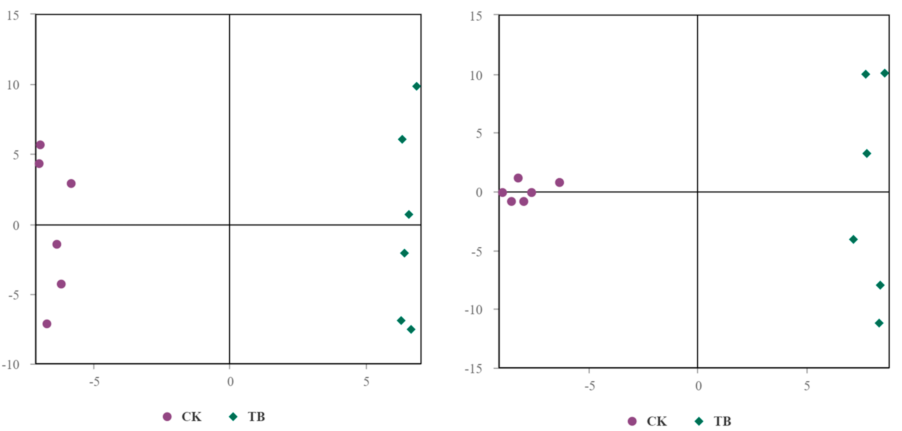 Animals 13 02494 g005