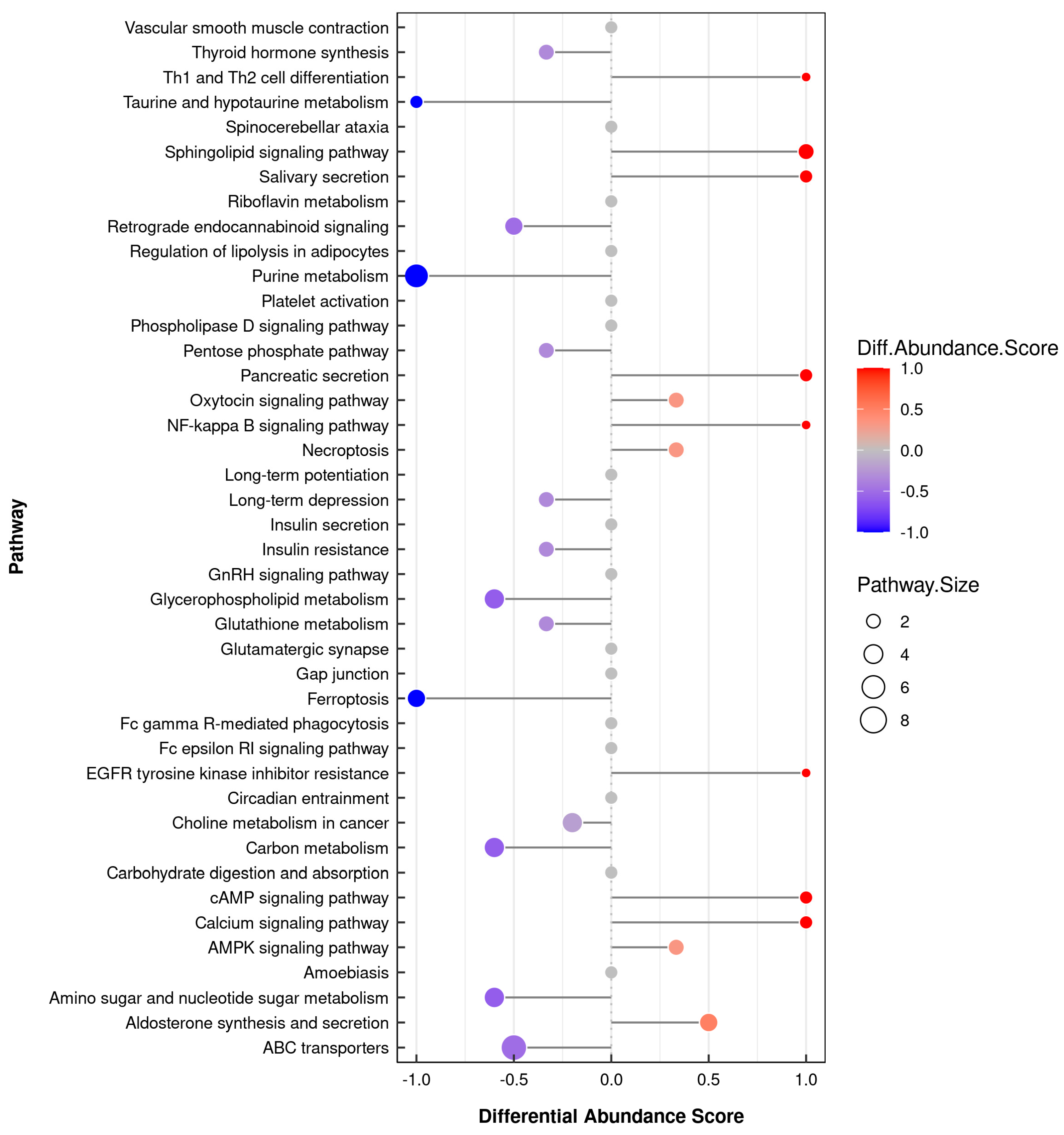 Animals 13 02494 g008