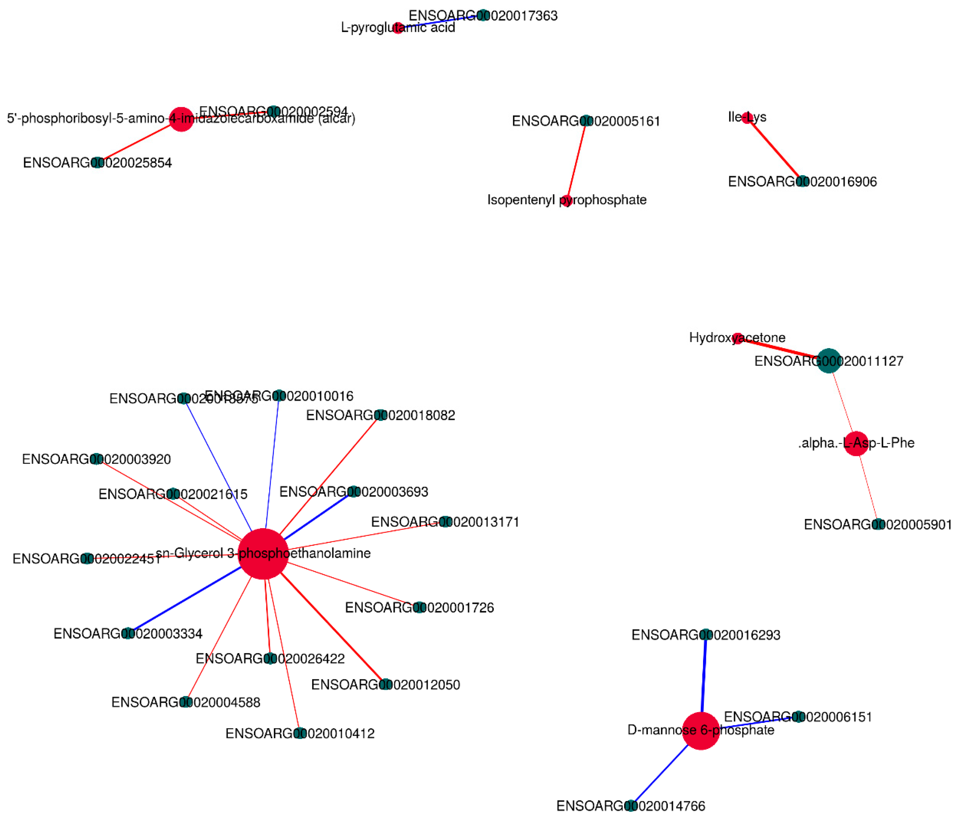 Animals 13 02494 g010