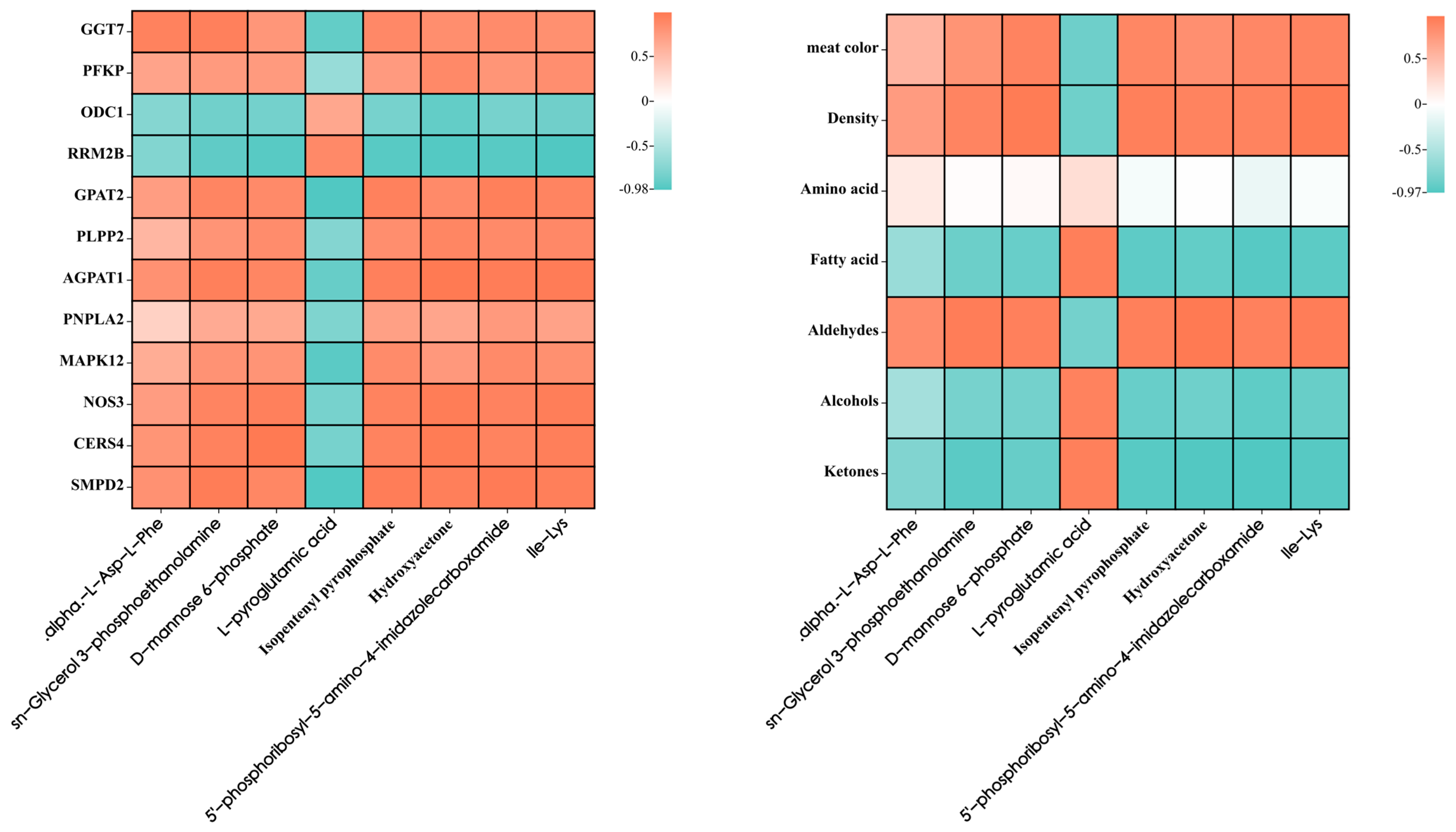 Animals 13 02494 g011