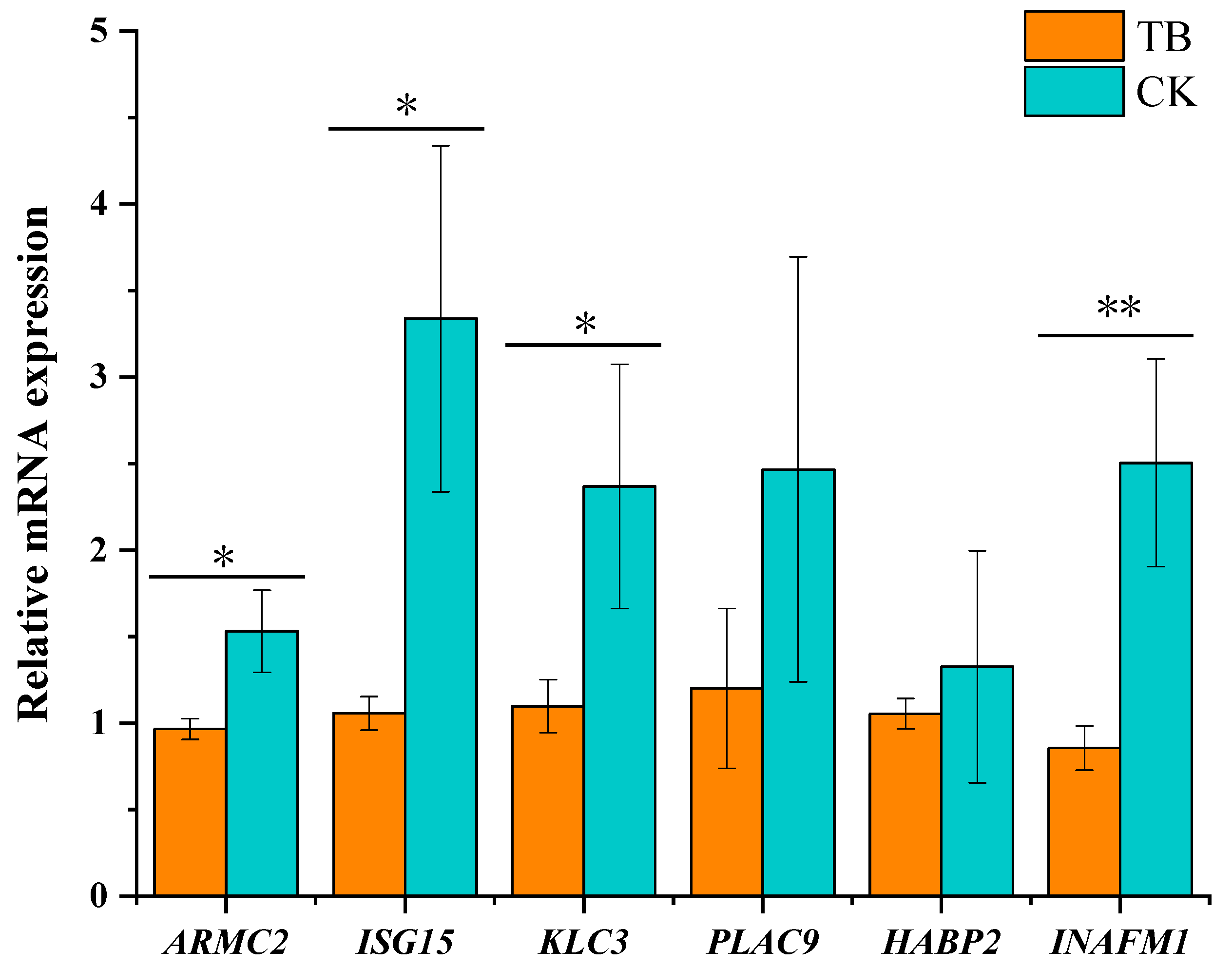 Animals 13 02494 g012