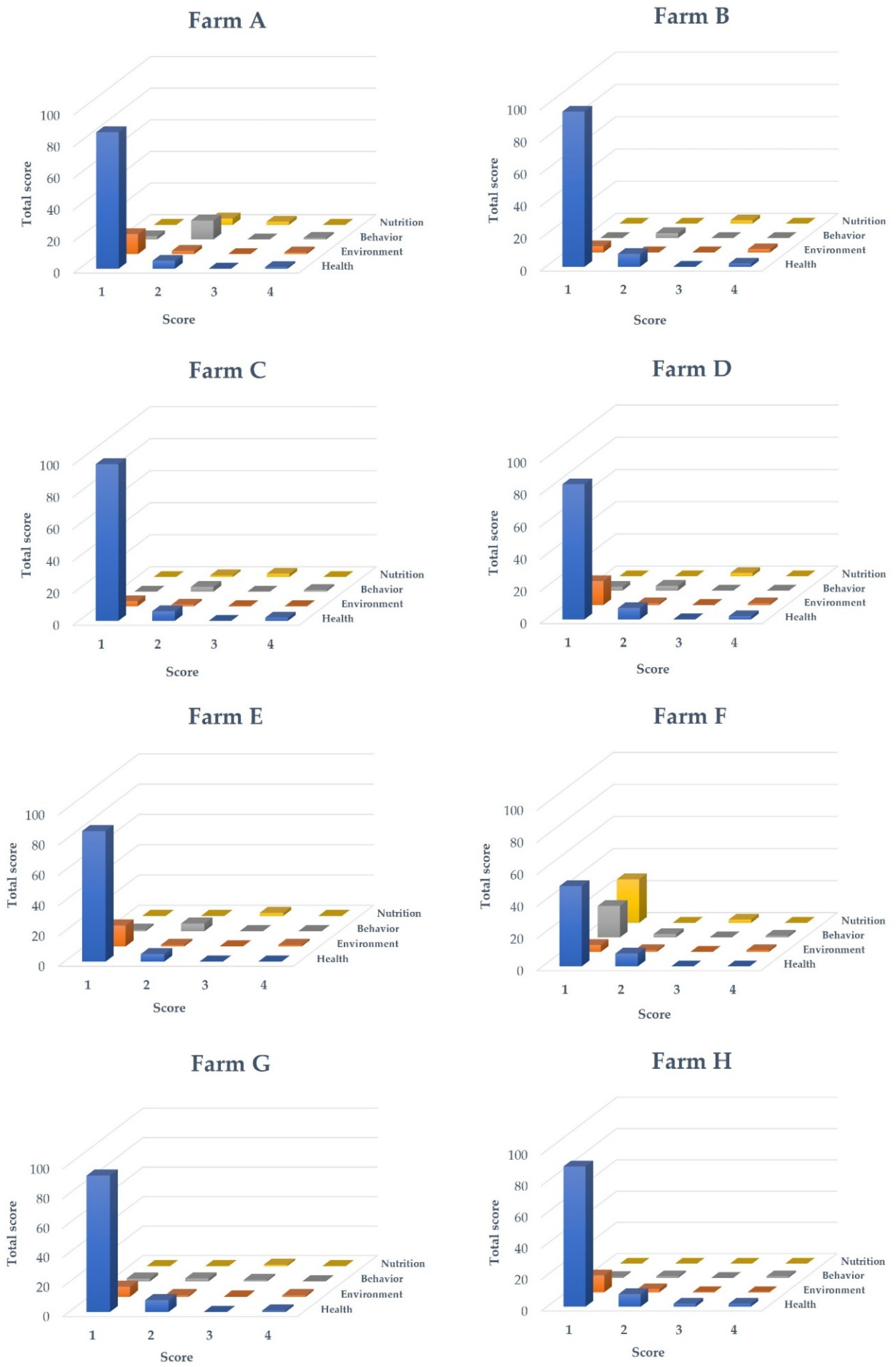 Animals 13 02498 g002 Animals 13 02498 g002