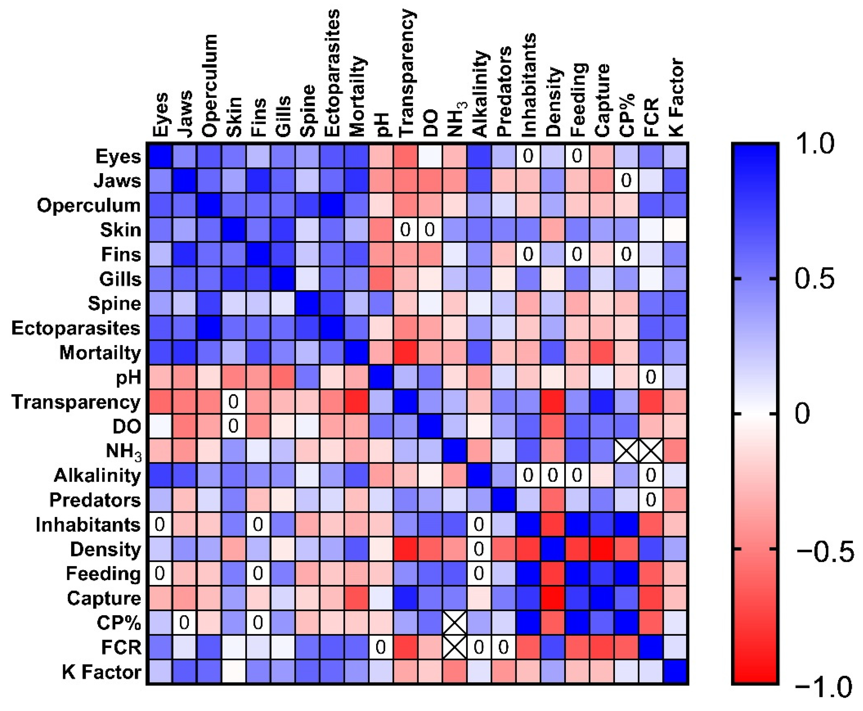 Animals 13 02498 g003 Animals 13 02498 g003