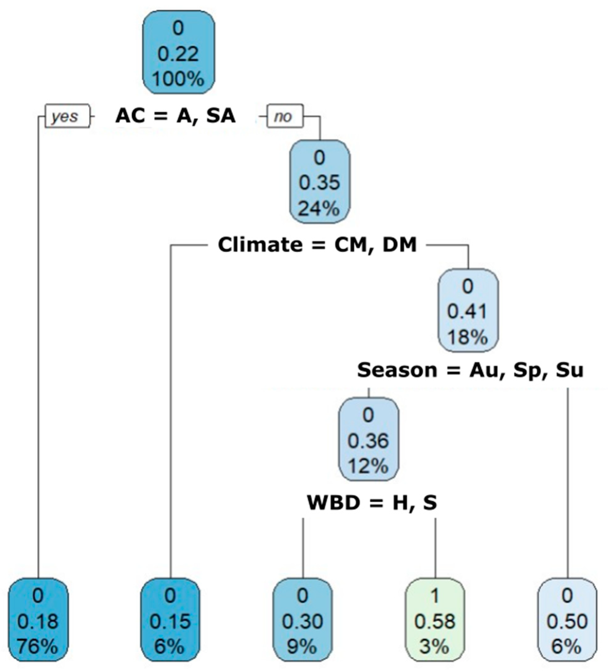 Animals 13 02501 g003 Animals 13 02501 g003