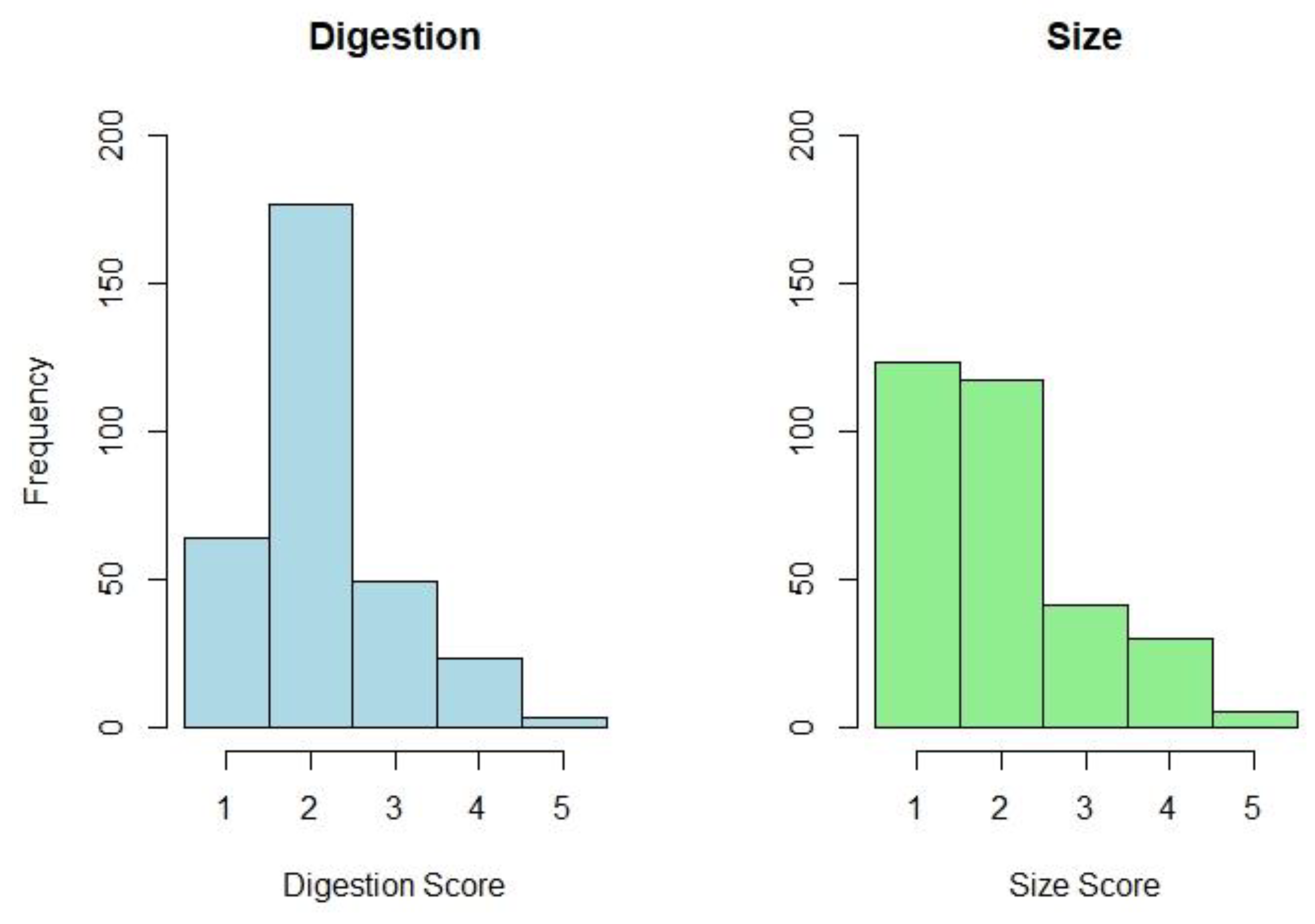 Animals 13 02504 g004