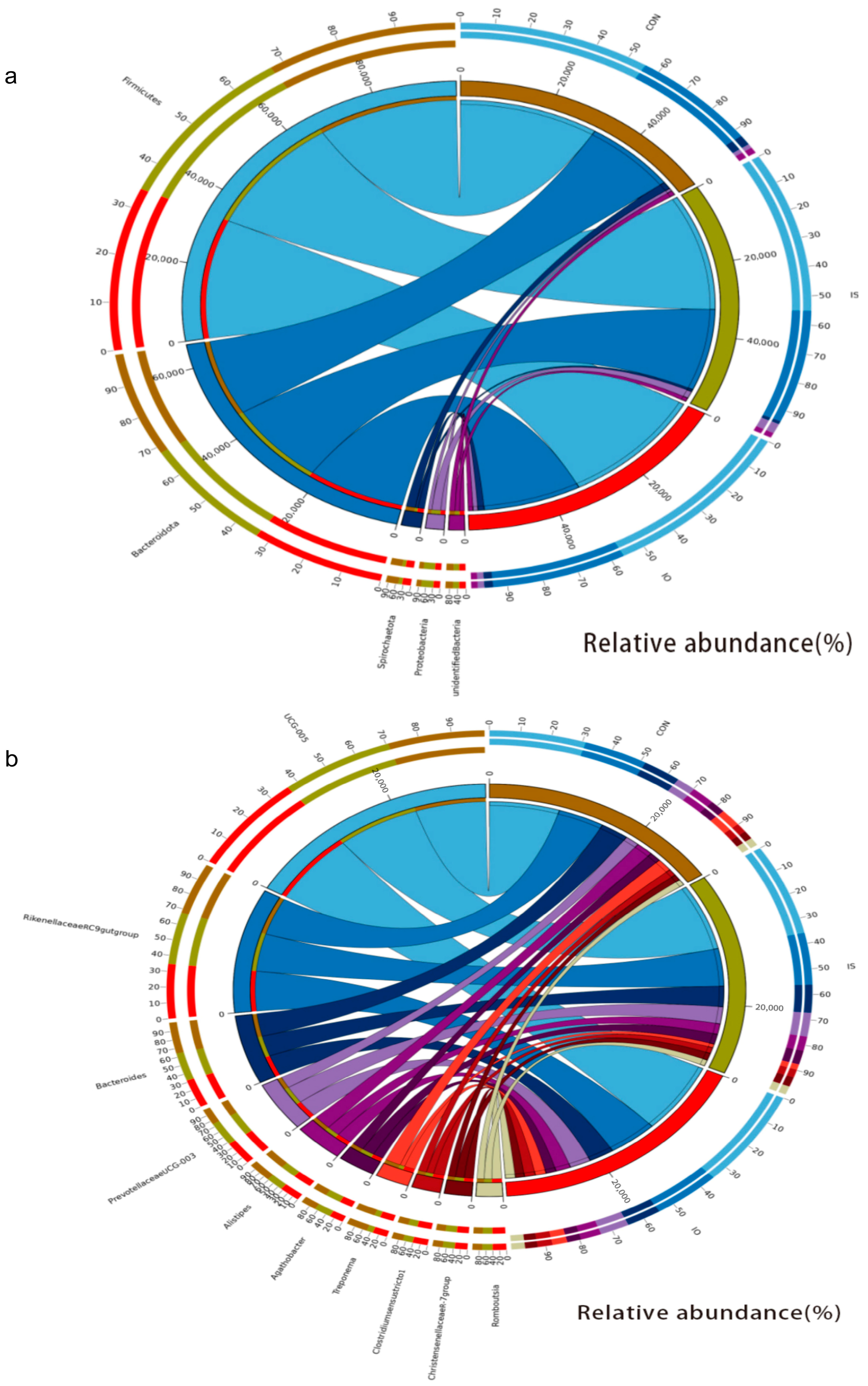 Animals 13 02508 g002a Animals 13 02508 g002a