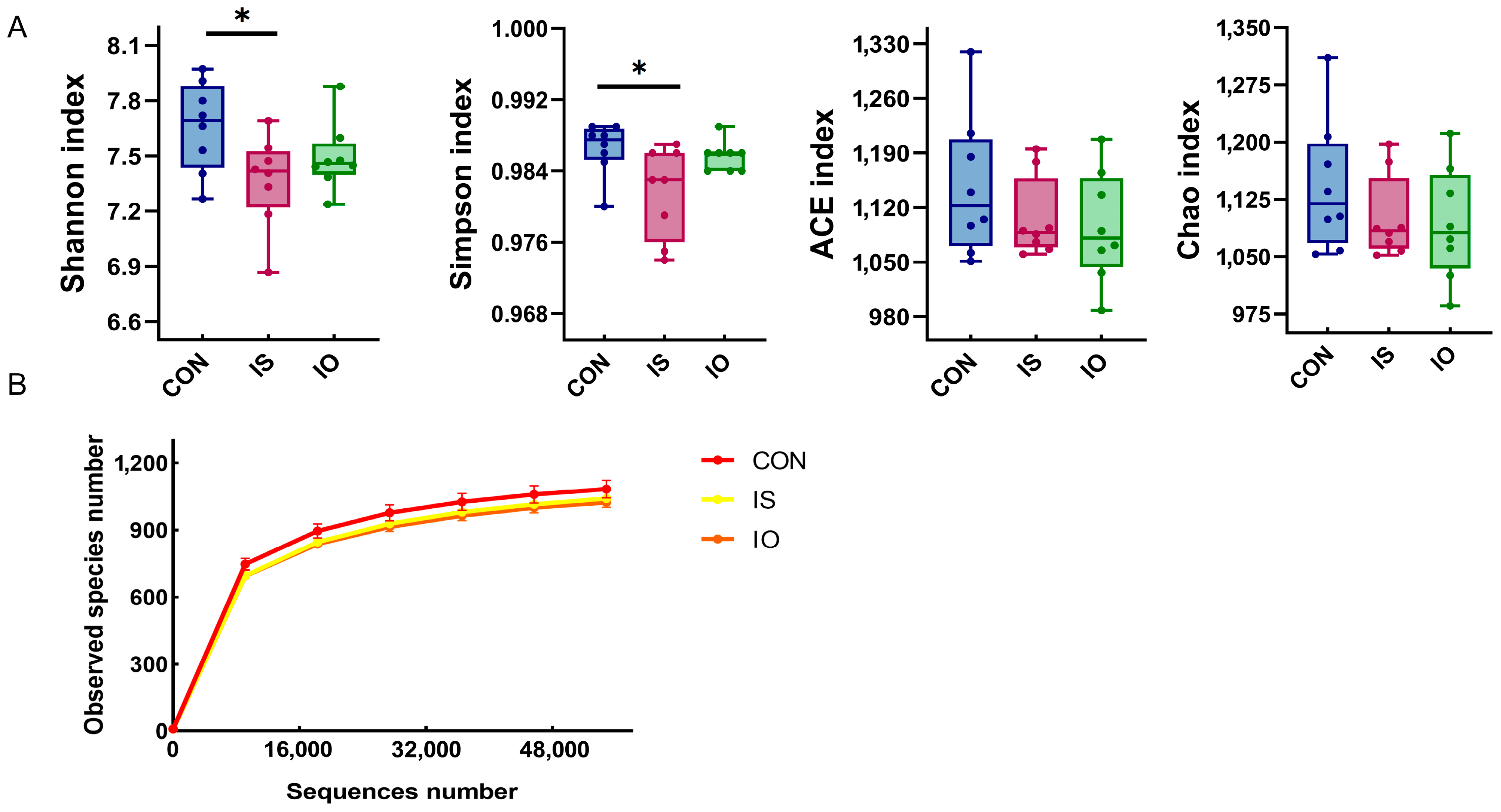 Animals 13 02508 g003 Animals 13 02508 g003