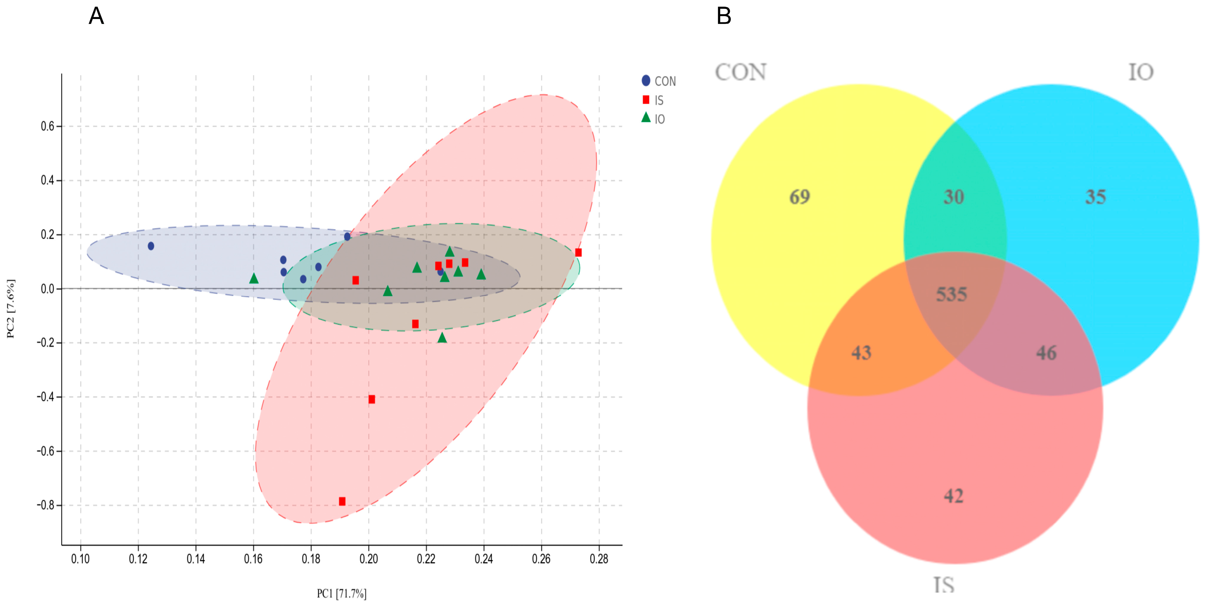 Animals 13 02508 g004 Animals 13 02508 g004