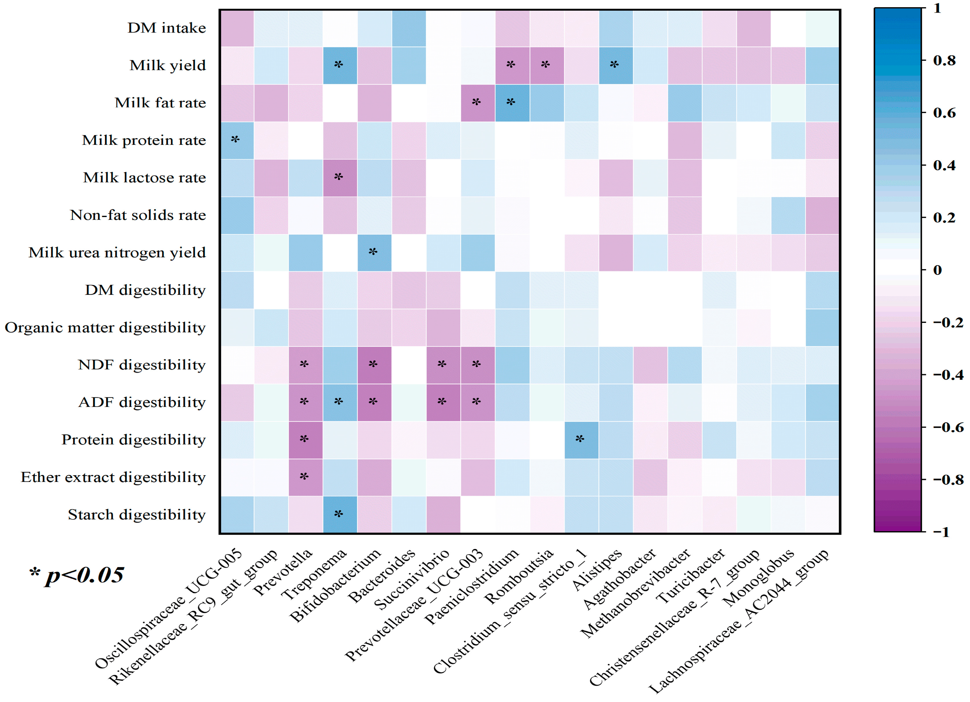 Animals 13 02508 g005 Animals 13 02508 g005