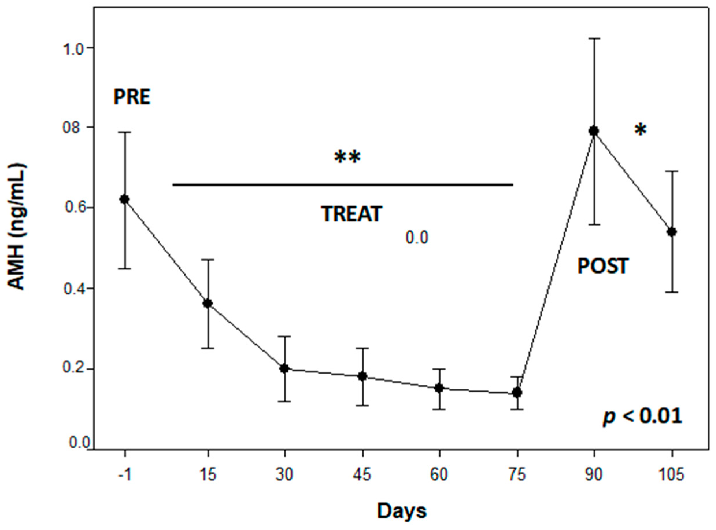 Animals 13 02511 g002 Animals 13 02511 g002