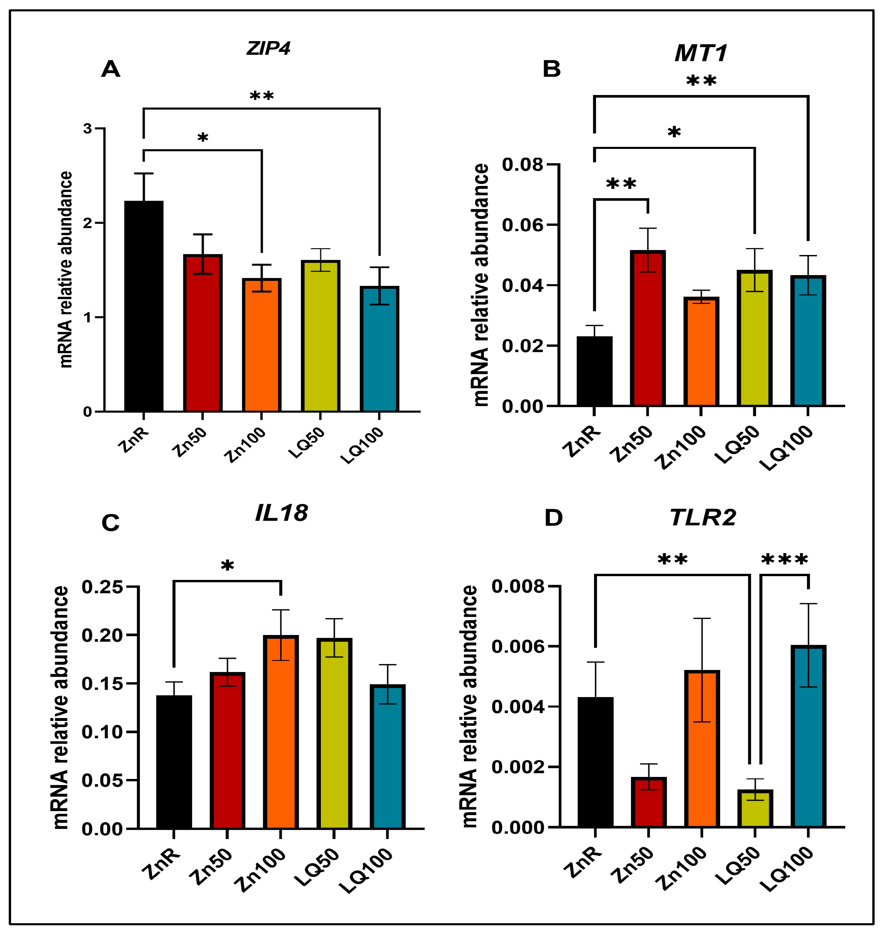 Animals 13 02519 g004 Animals 13 02519 g004