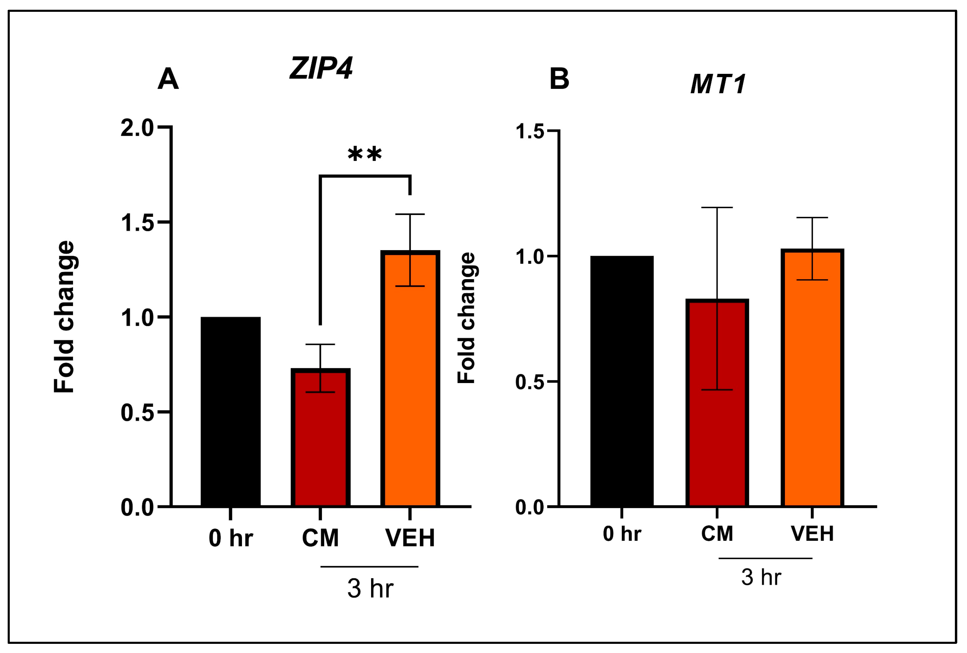 Animals 13 02519 g006 Animals 13 02519 g006