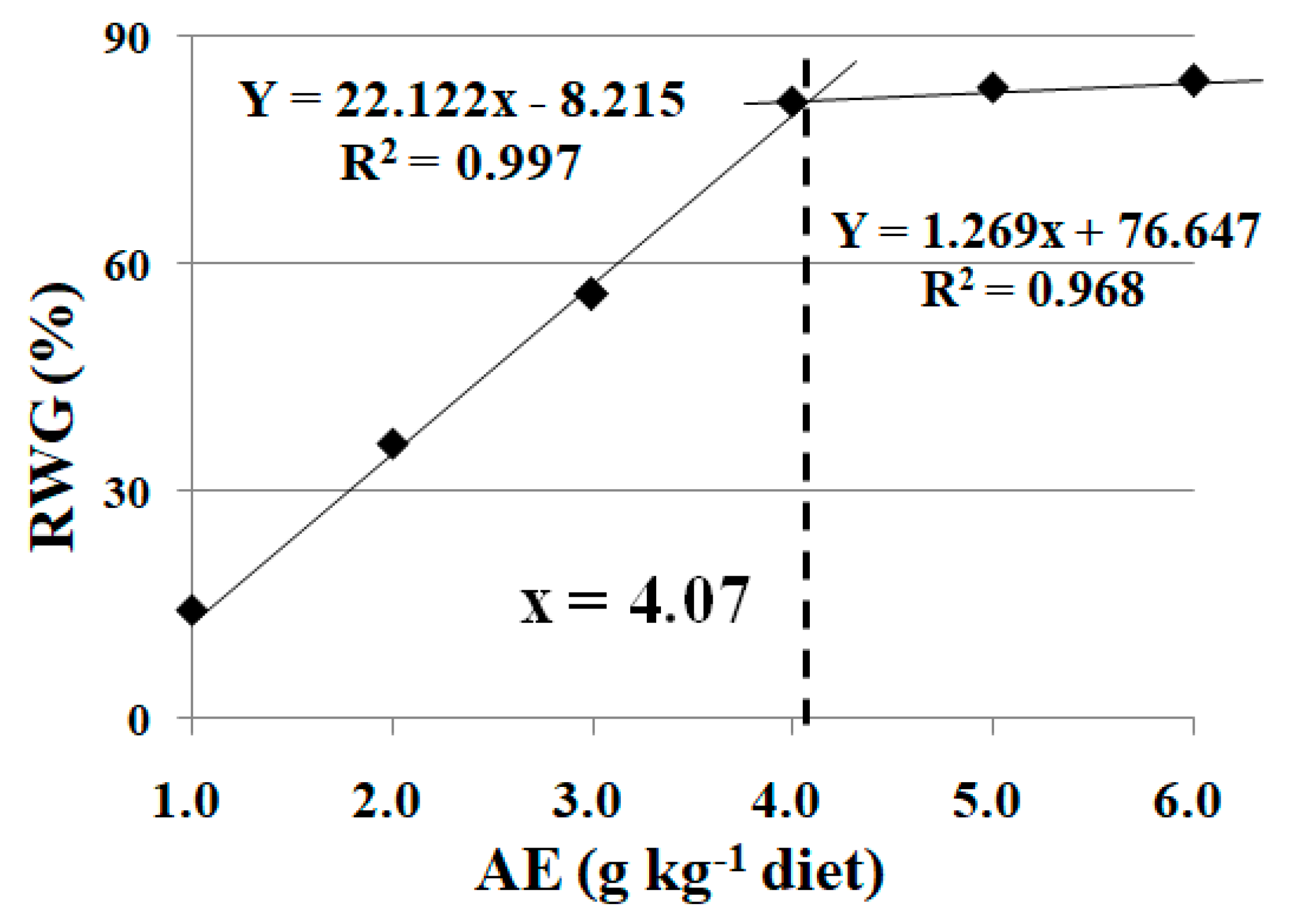 Animals 13 02522 g001 Animals 13 02522 g001