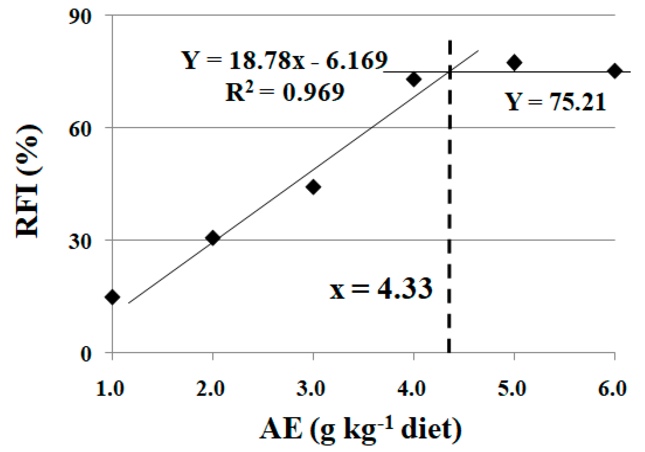 Animals 13 02522 g002 Animals 13 02522 g002