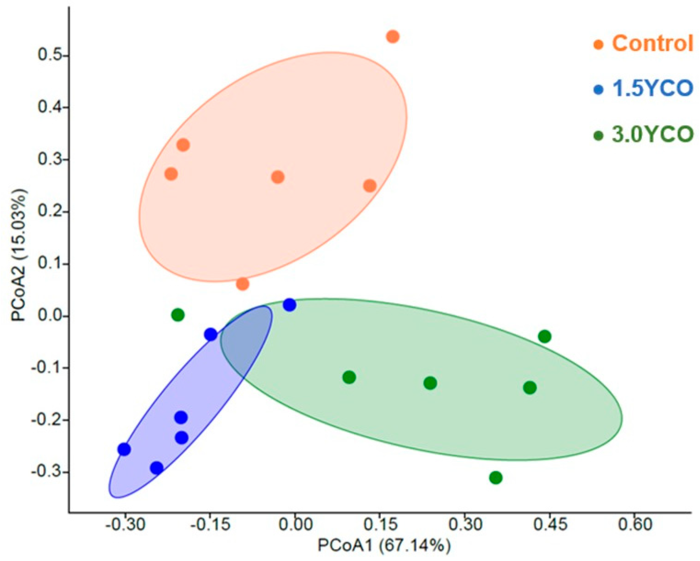 Animals 13 02527 g002