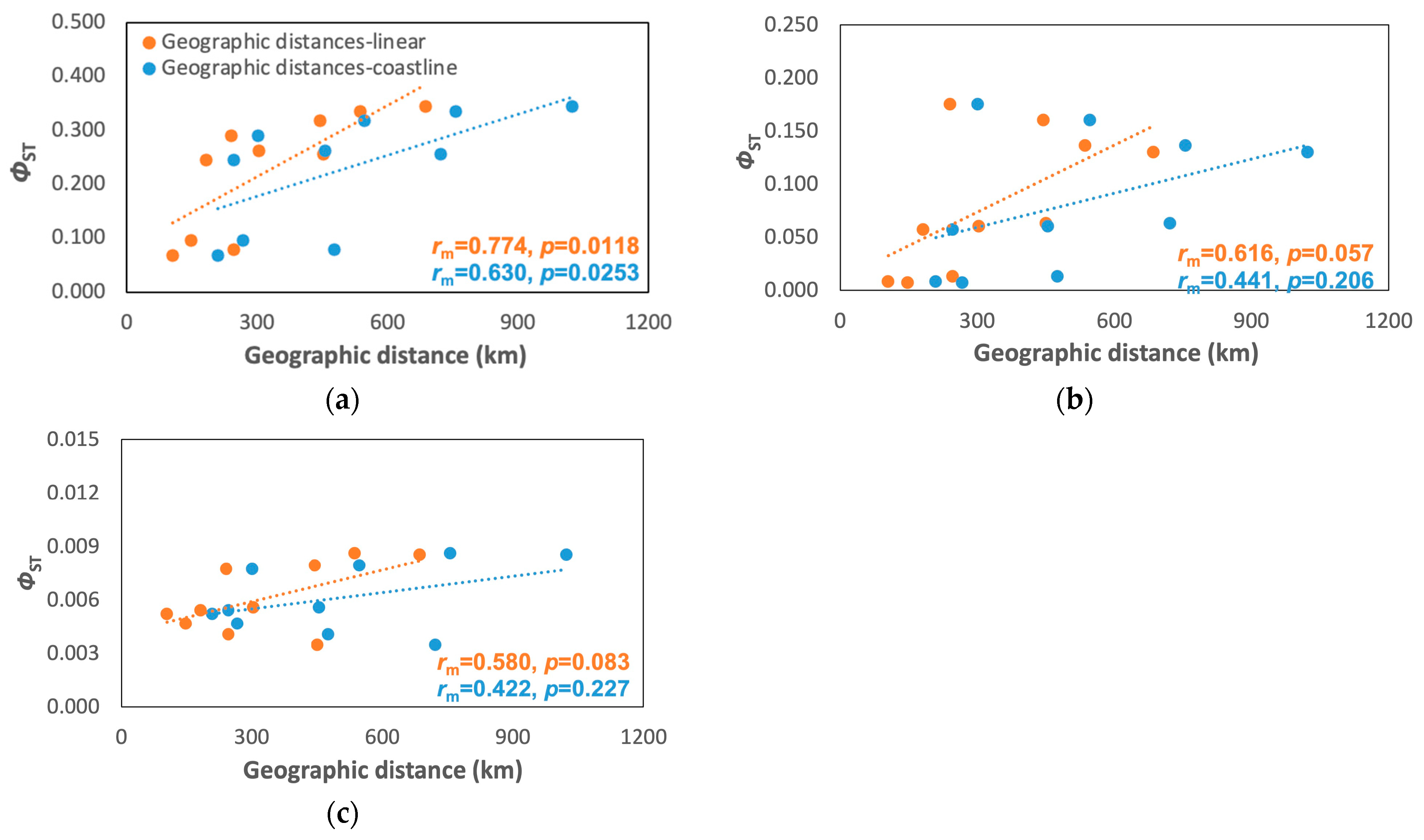 Animals 13 02528 g004 Animals 13 02528 g004