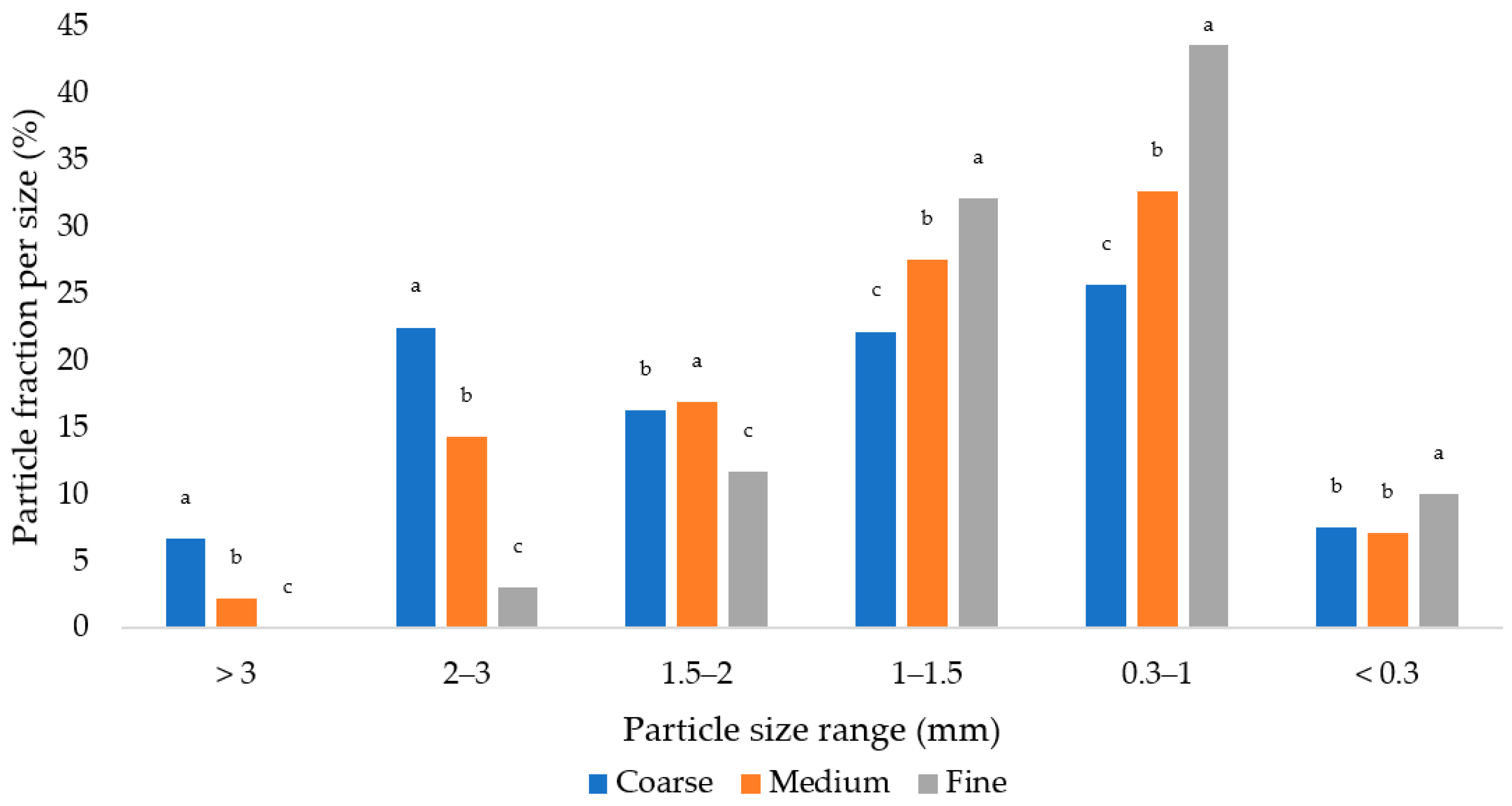 Animals 13 02532 g001