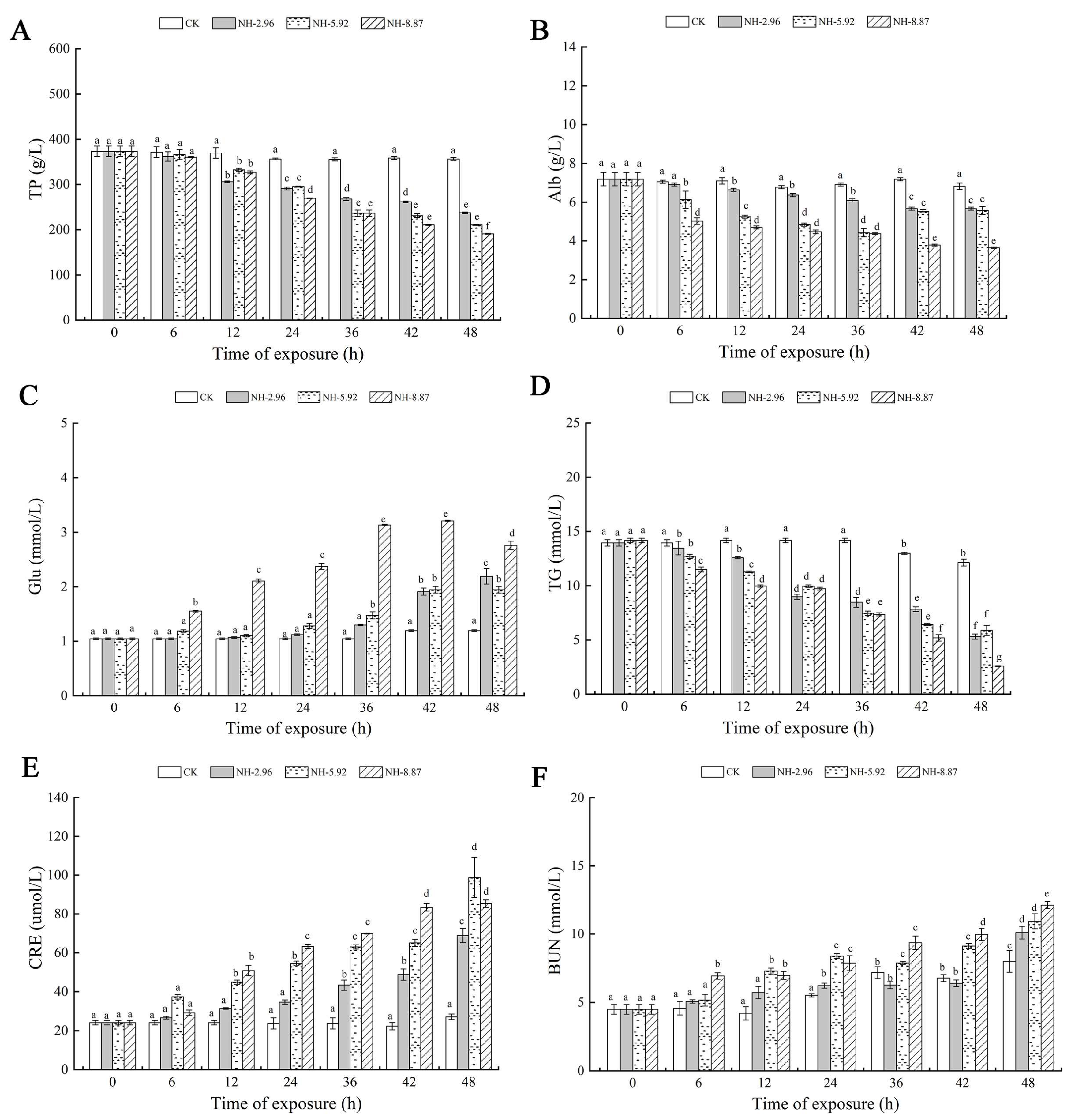 Animals 13 02534 g004 Animals 13 02534 g004